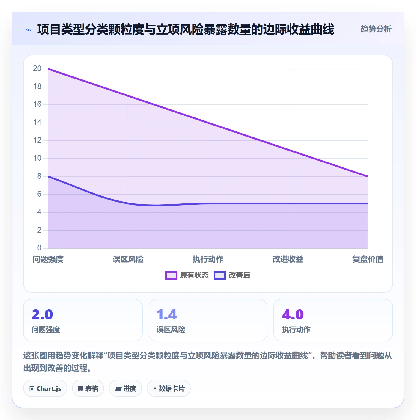 项目类型管理方法大全:管理层项目立项风险控制落地清单