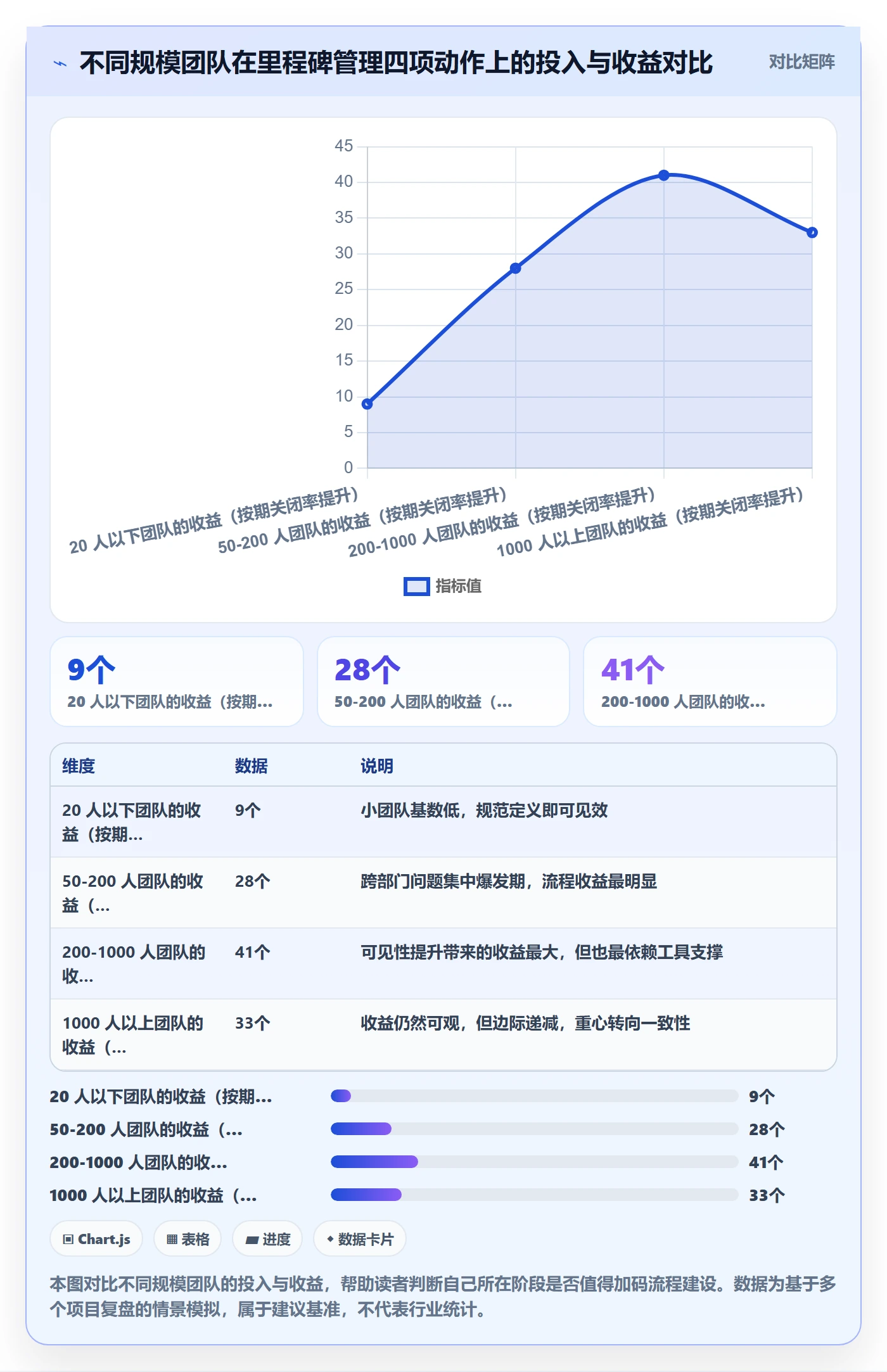 里程碑里程碑计划全流程:跨部门团队流程优化与一文讲清