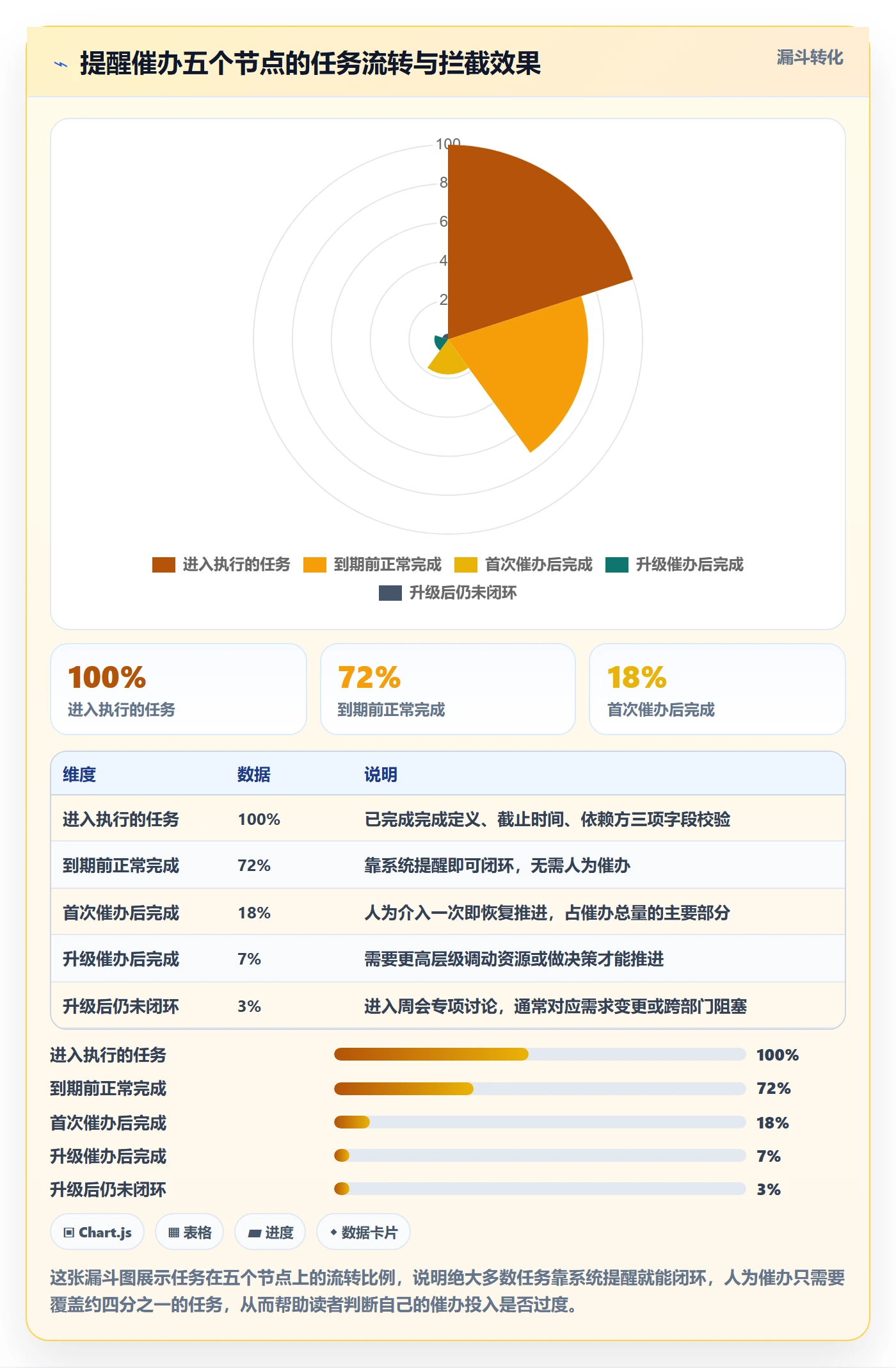 任务提醒催办全流程:研发团队制度设计与一文讲清