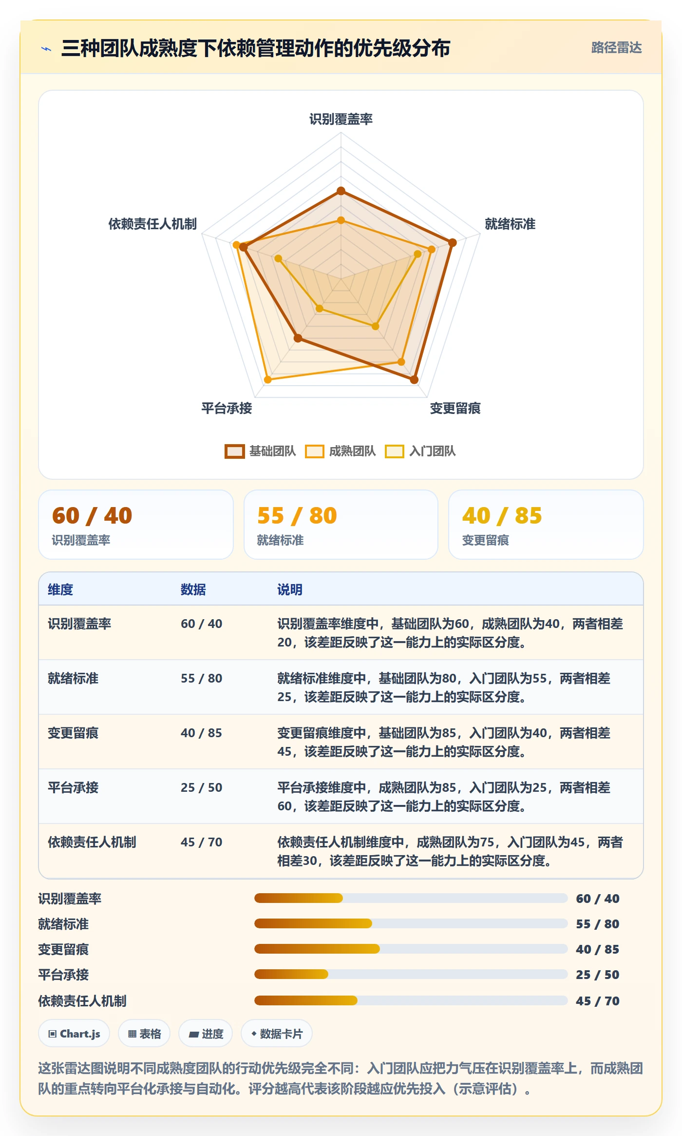 SS实操方法：PMO提升任务依赖效率的入门指南方法与模板