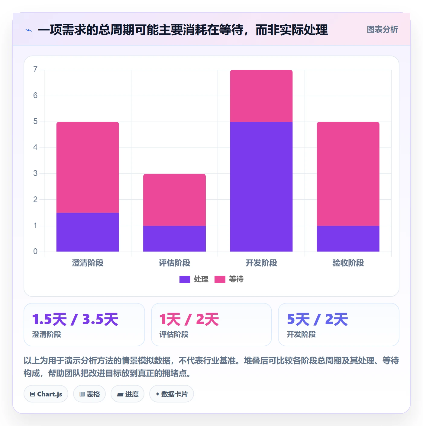 需求状态管理方法大全：项目成员需求管理风险控制落地清单
