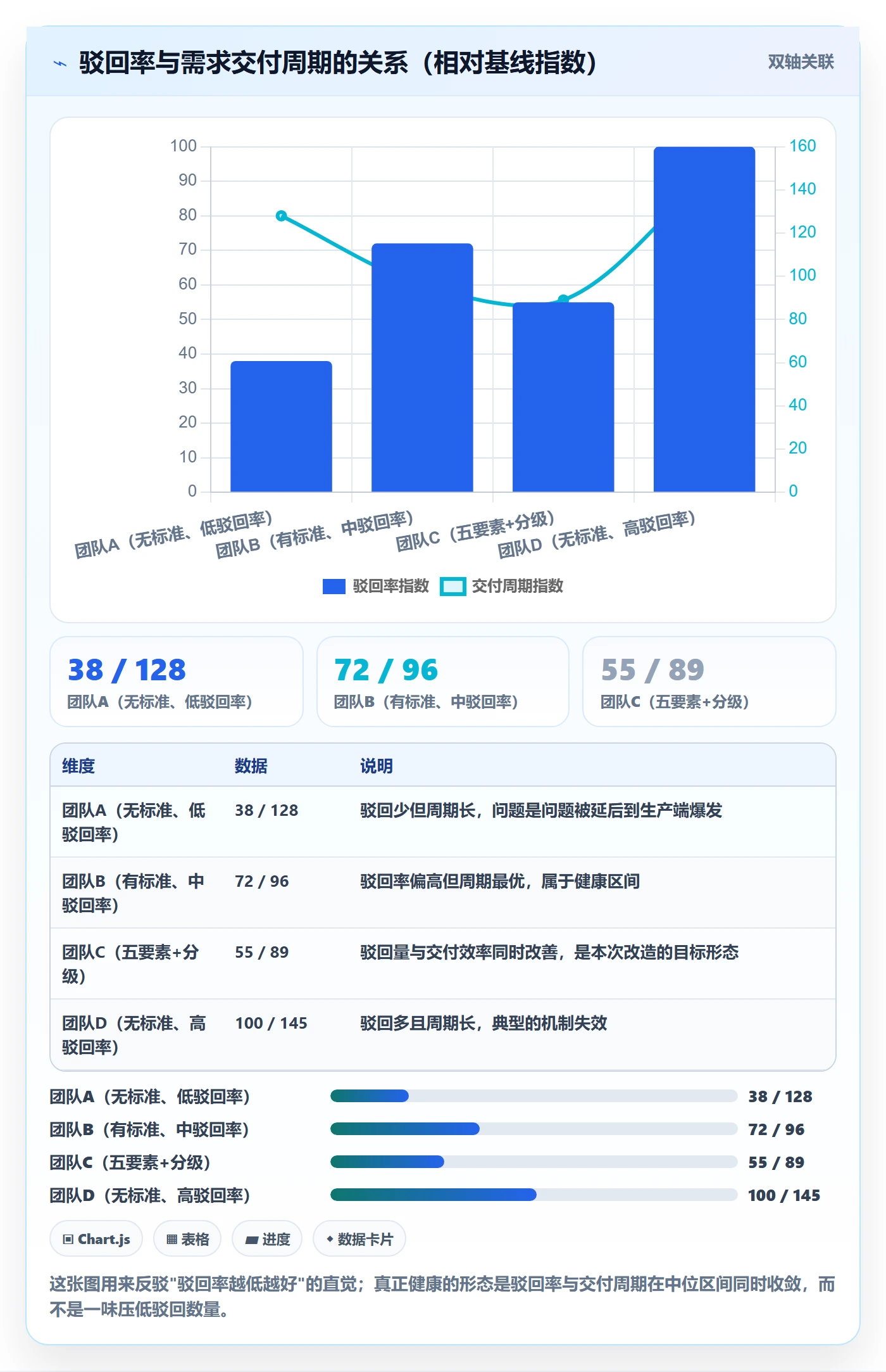 任务验收如何做好驳回?研发团队最佳实践与操作步骤