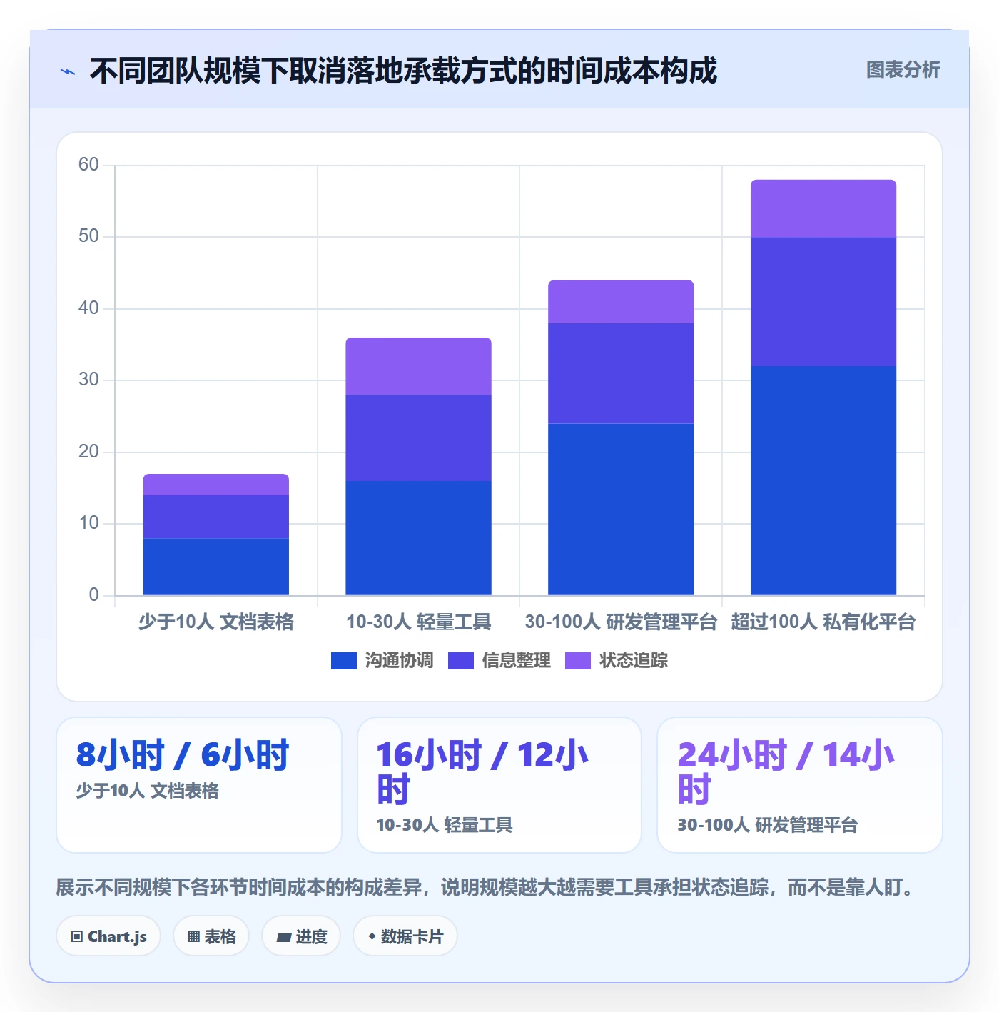 取消落地方案:项目负责人开展任务执行的入门指南案例解析