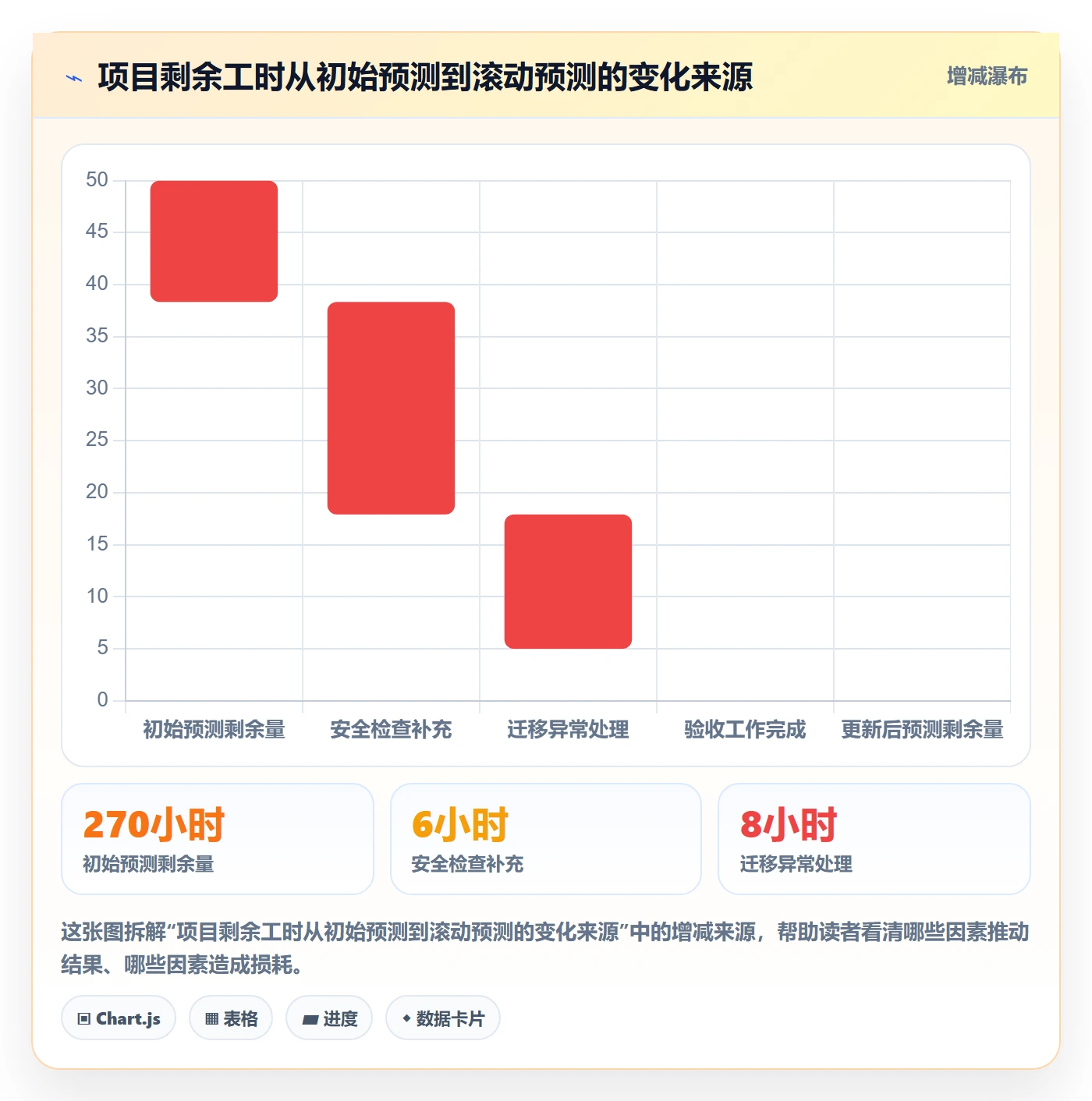剩余工时流程与规范:跨部门团队工时管理实操方法关键指标