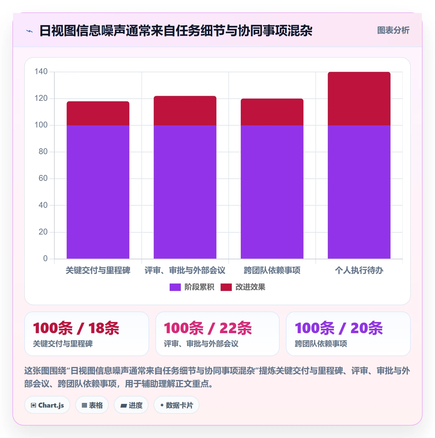 日视图实操方法:PMO提升日历视图效率的最佳实践方法与模板