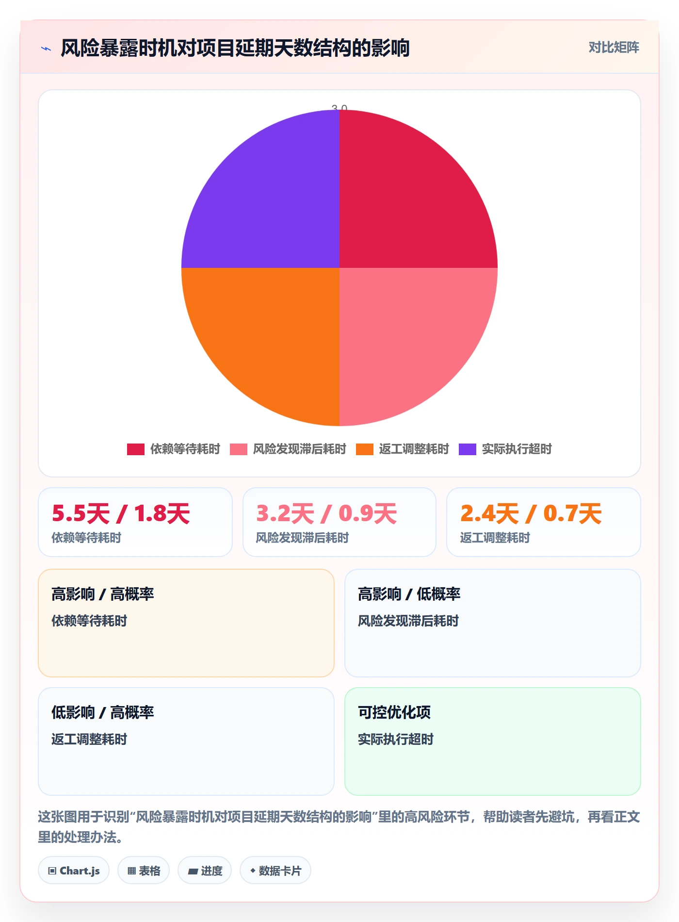 任务进度实操方法：项目成员提升进度管理效率的风险控制方法与模板