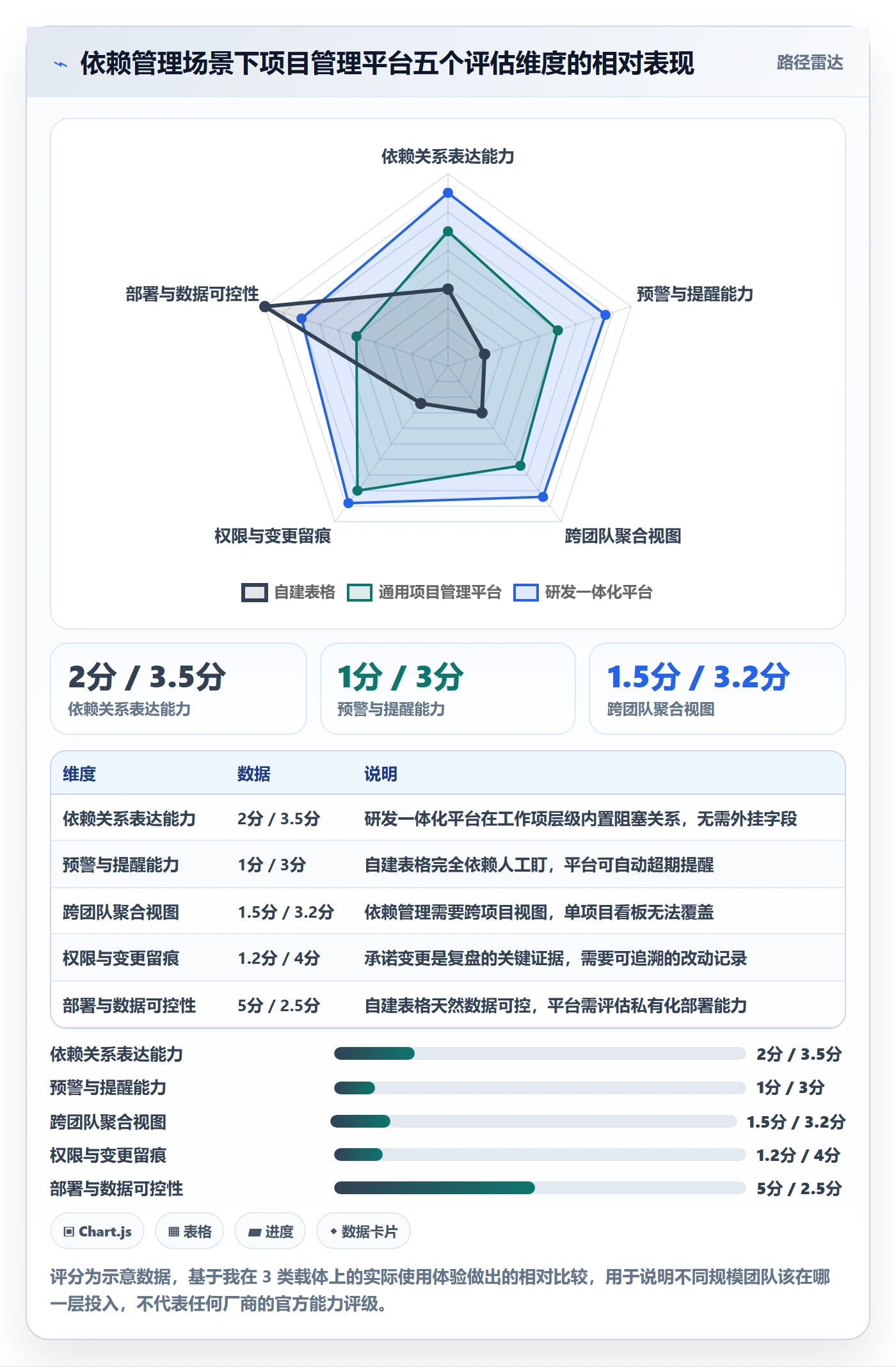 依赖冲突落地方案:研发团队开展任务依赖的协同管理案例解析