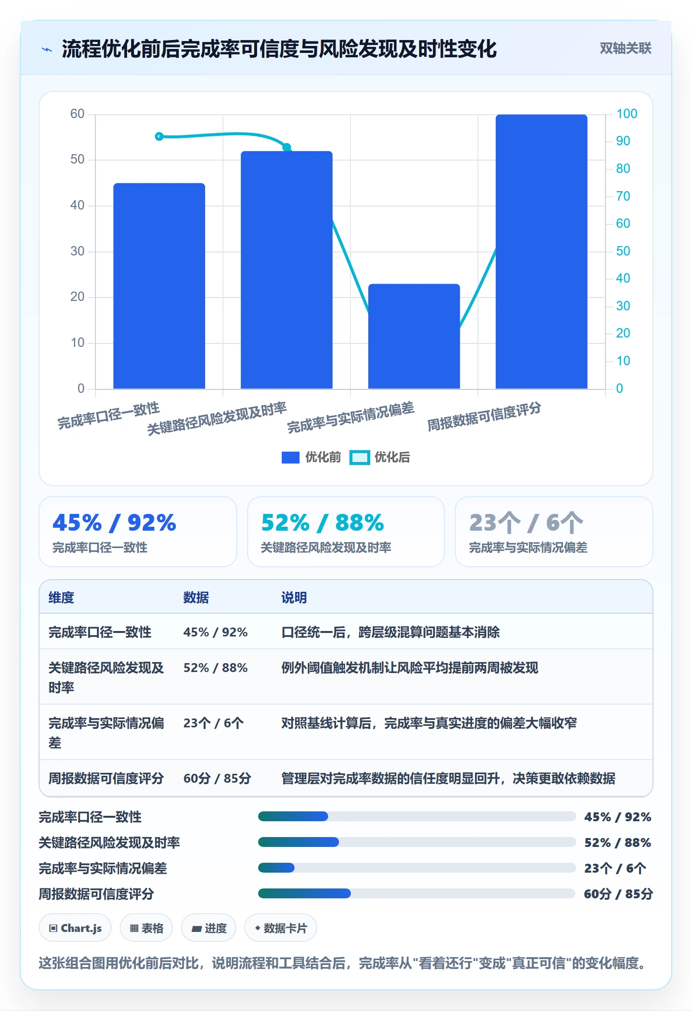 完成率最佳实践：PMO进度管理流程优化，常见问题