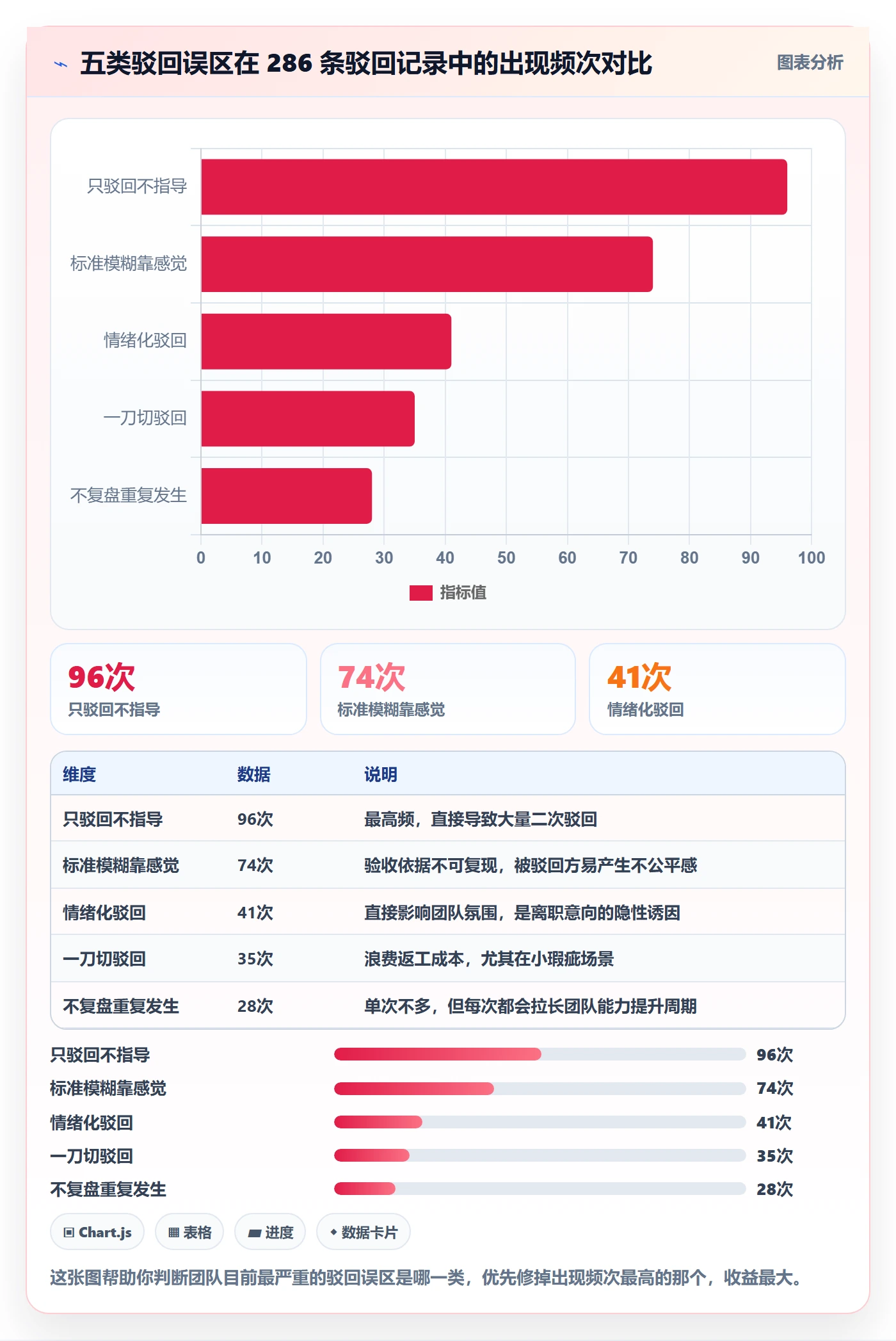 驳回管理指南:企业管理者如何做好任务验收,实操方法全流程