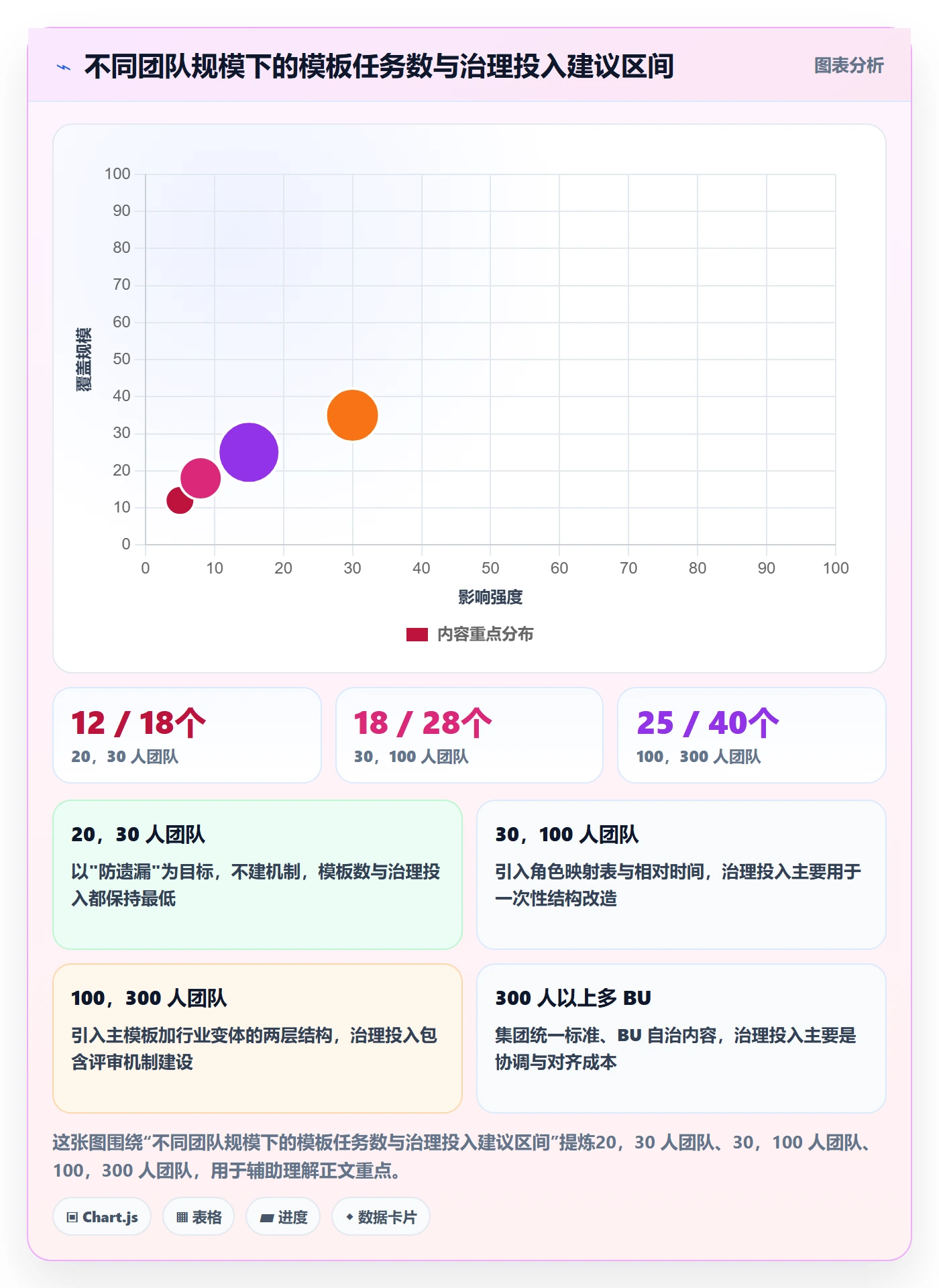 项目模板如何做好模板任务?实施团队协同管理与操作步骤