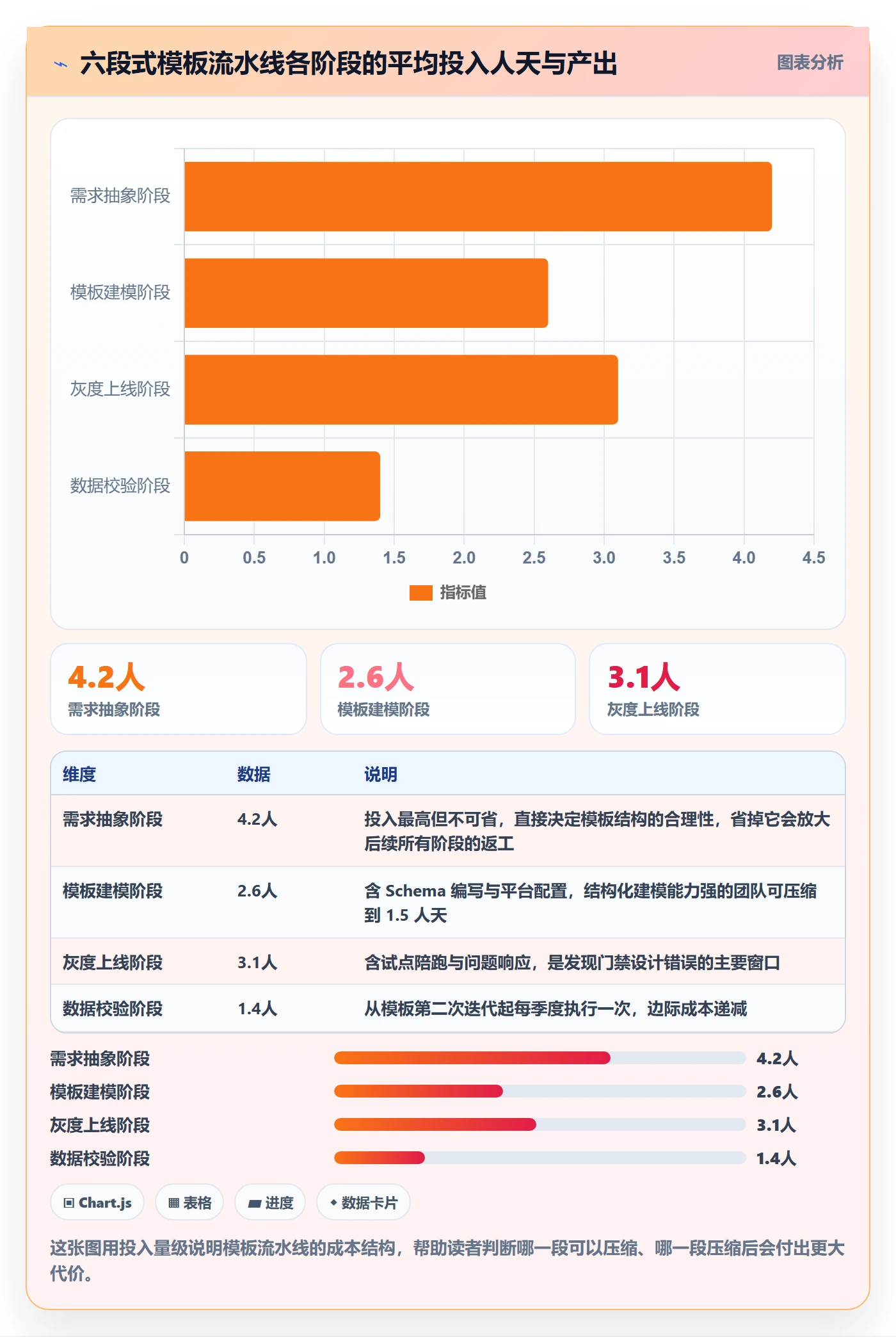 项目模板项目模板全流程:产品经理协同管理与一文讲清