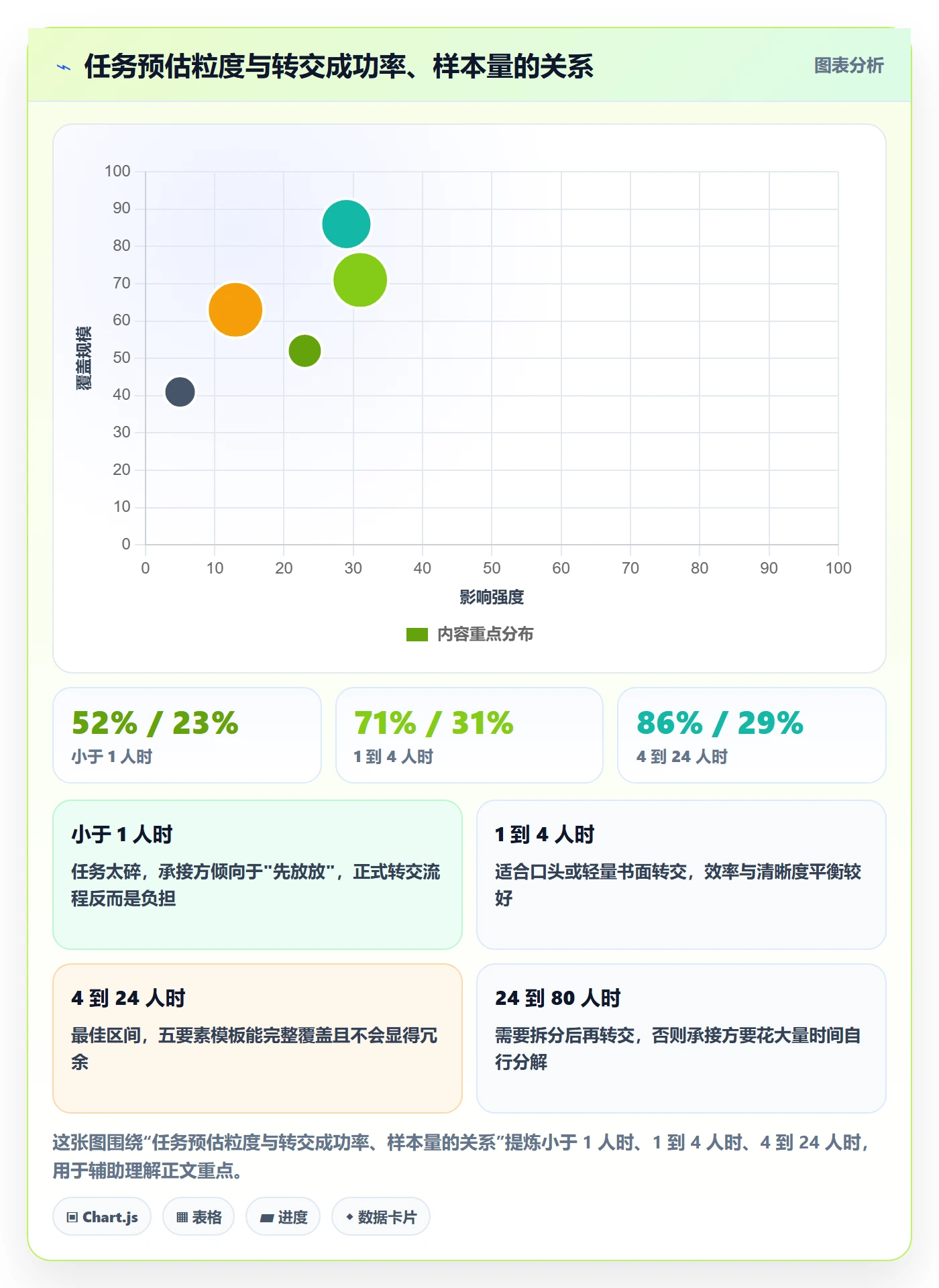 转交怎么做?企业管理者数据分析:任务分派从0到1