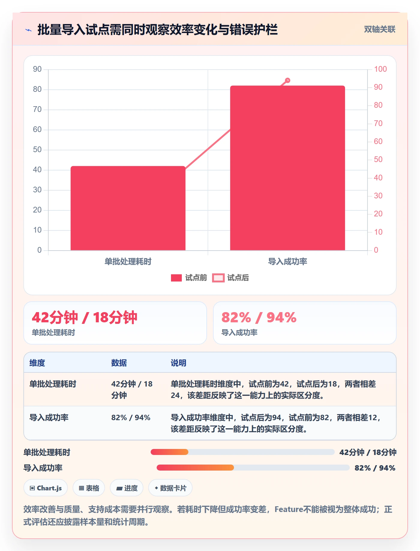 Feature落地方案:PMO开展产品需求的入门指南案例解析