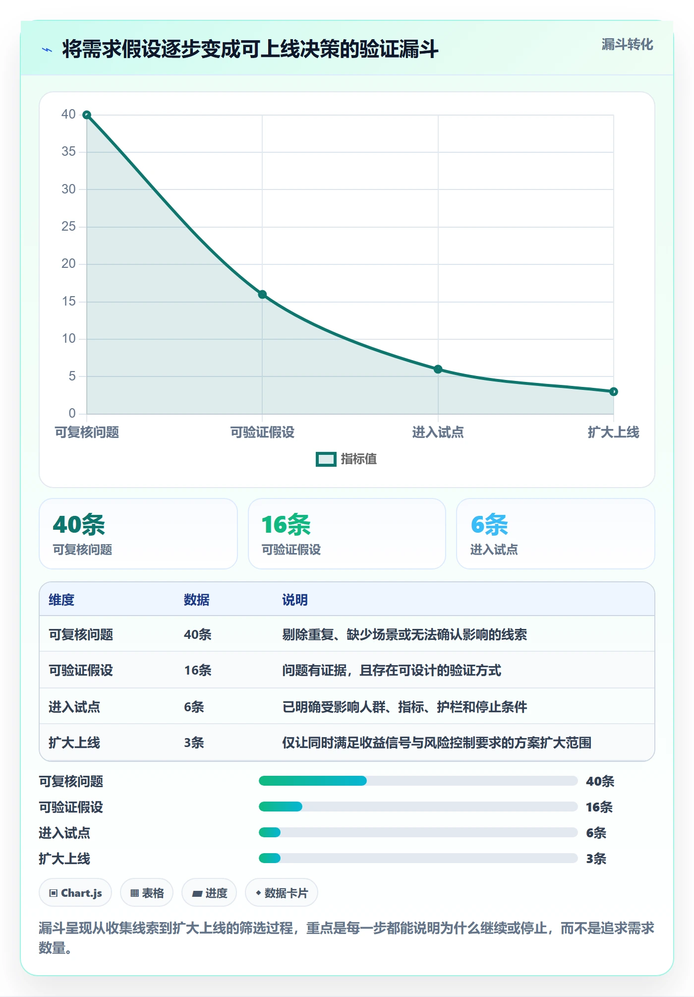 Story怎么做？产品经理风险控制：产品需求从0到1