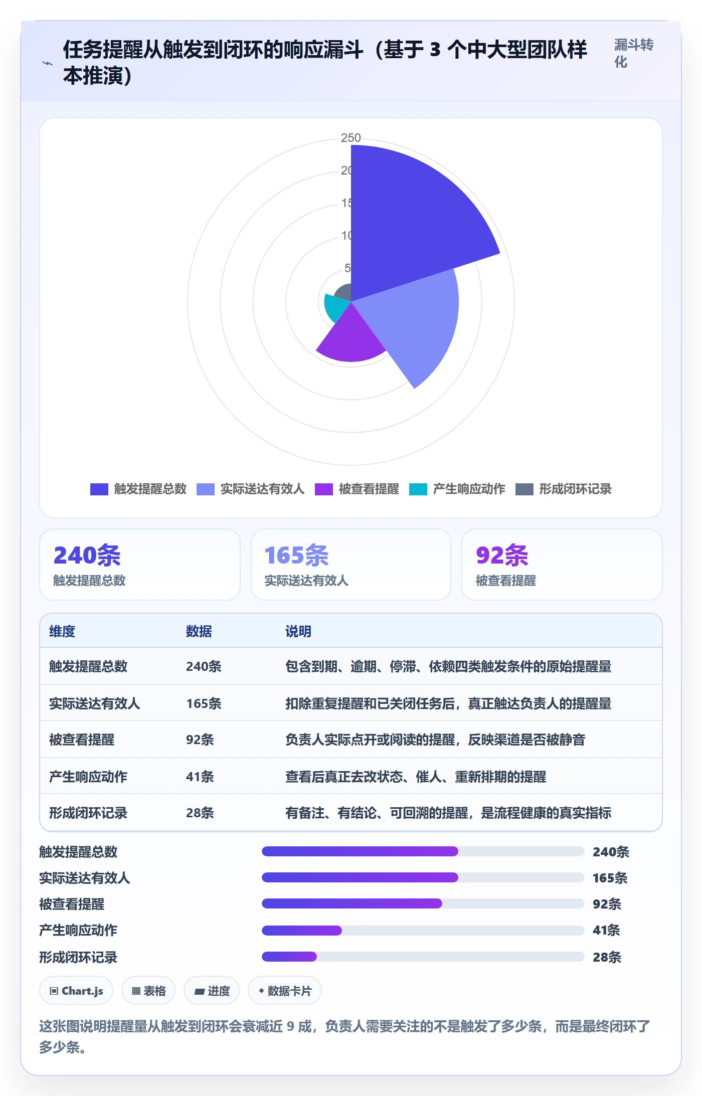 任务提醒自动提醒全流程：项目负责人流程优化与一文讲清
