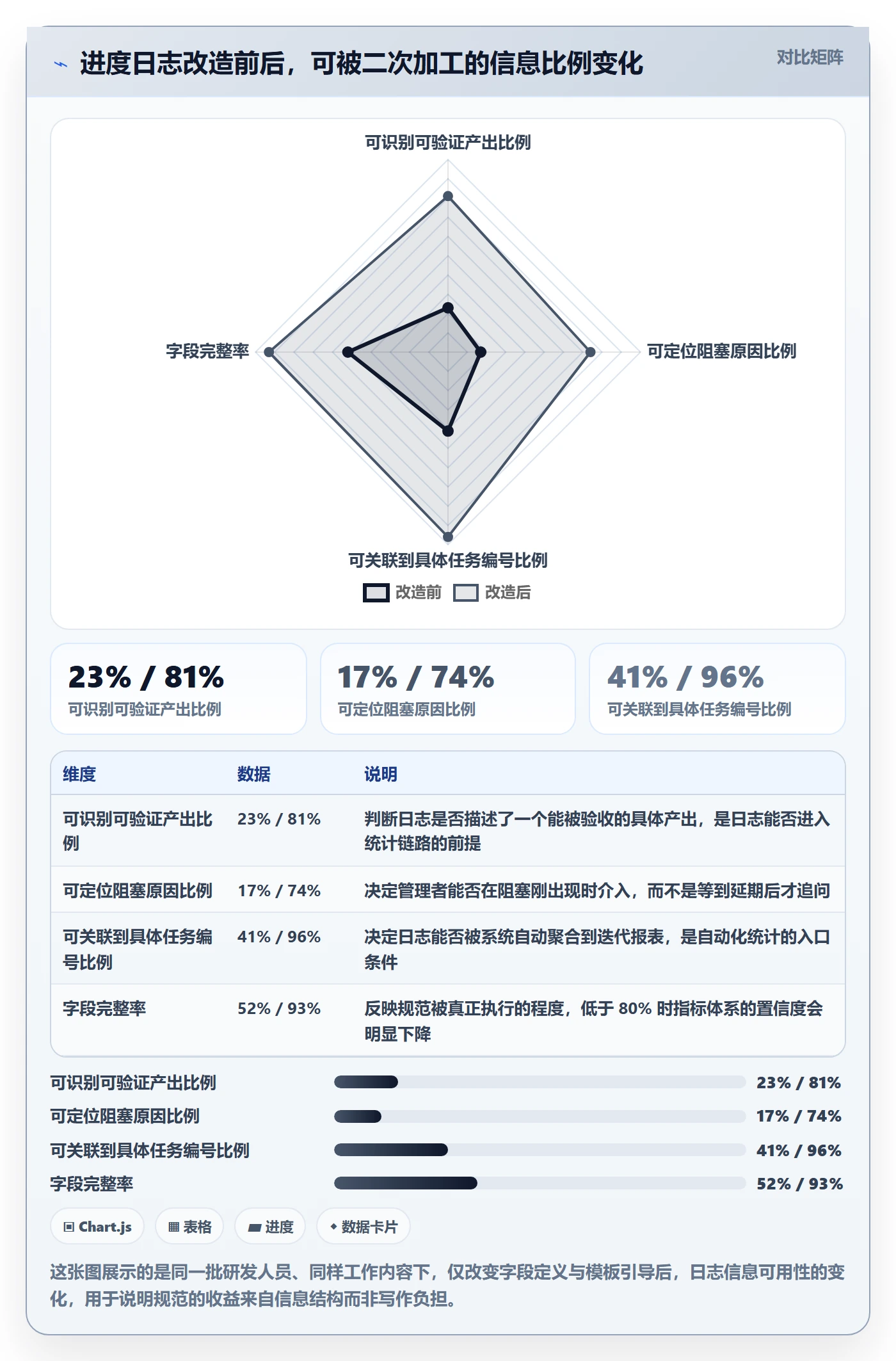 进度日志流程与规范：研发团队进度跟踪实操方法关键指标