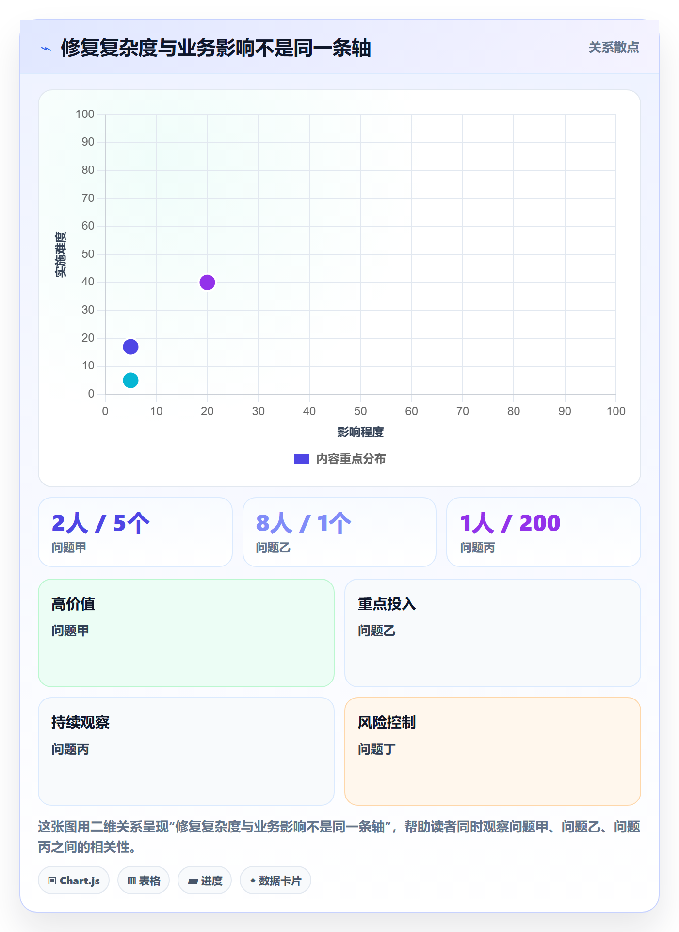 Bug / 缺陷问题全流程：项目经理最佳实践与一文讲清