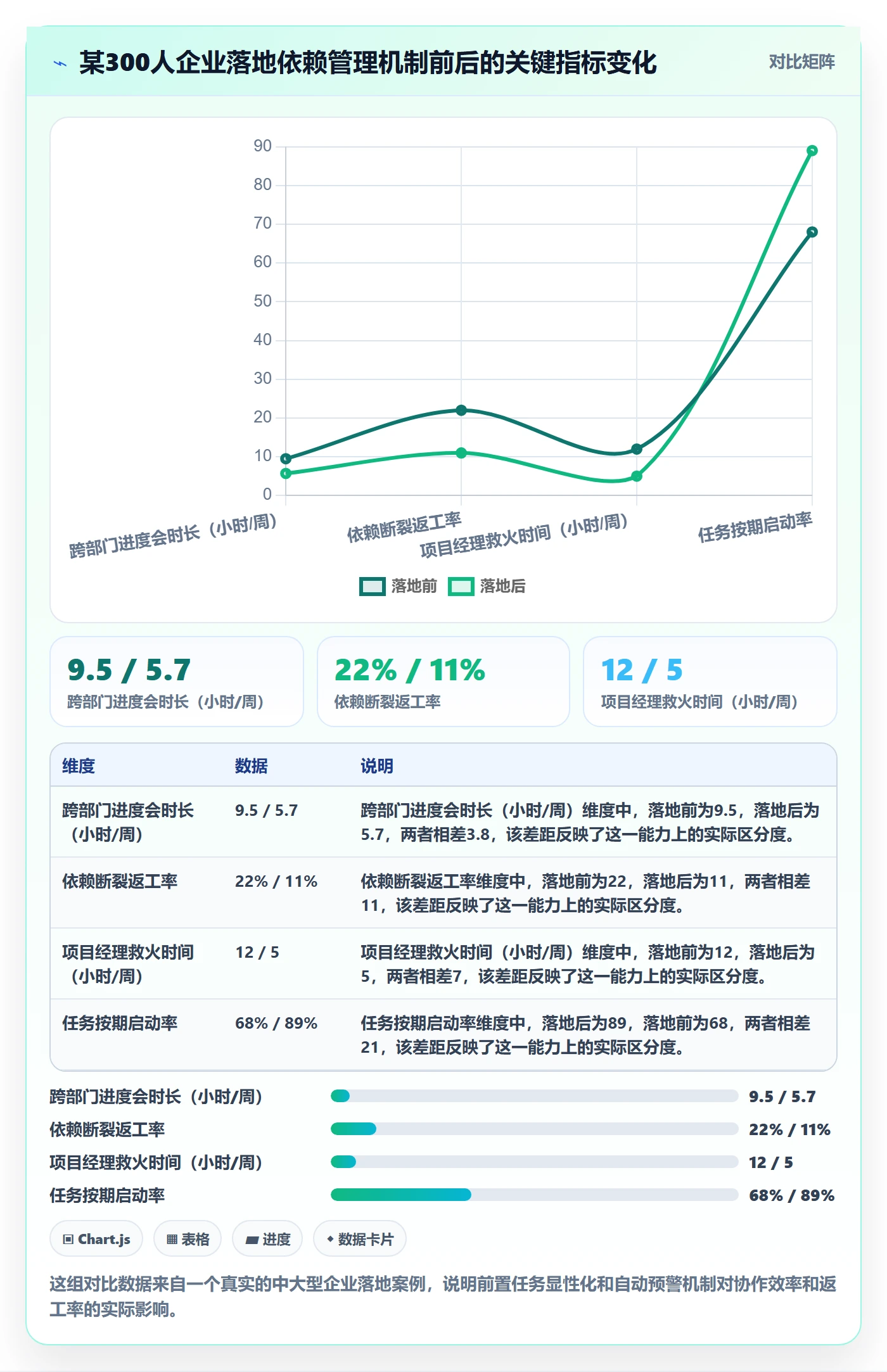 前置任务实操方法：企业管理者提升任务依赖效率的入门指南方法与模板