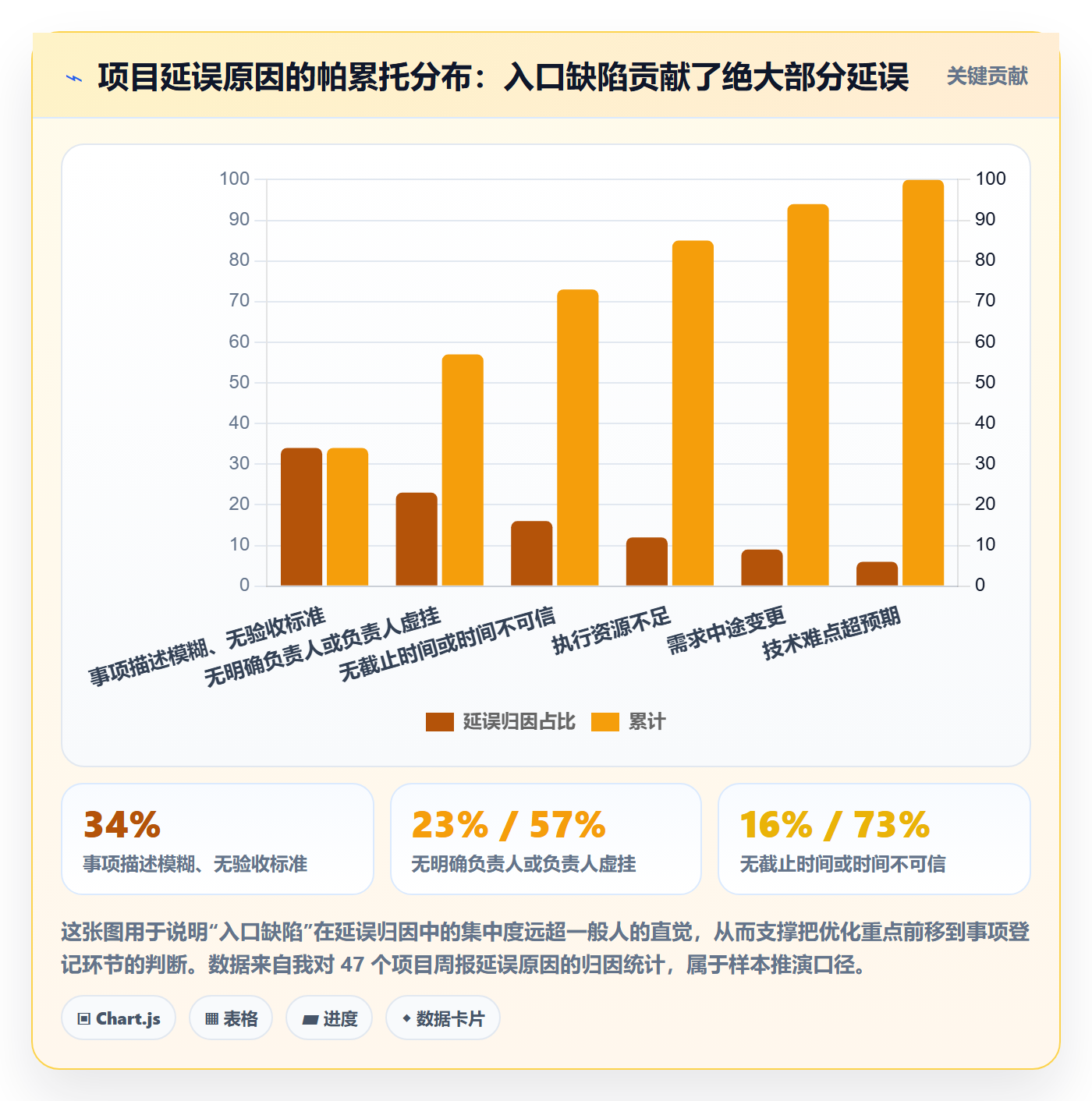 事项实操方法：项目负责人提升任务管理效率的入门指南方法与模板