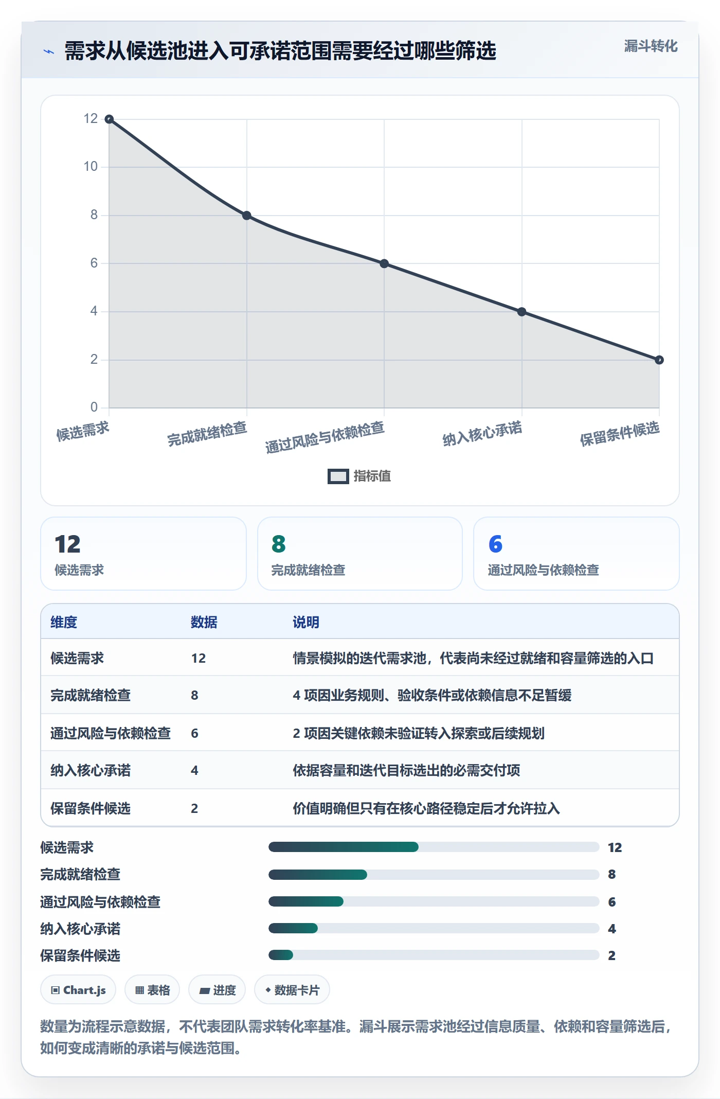 迭代规划怎么做?研发团队风险控制:需求排期从0到1