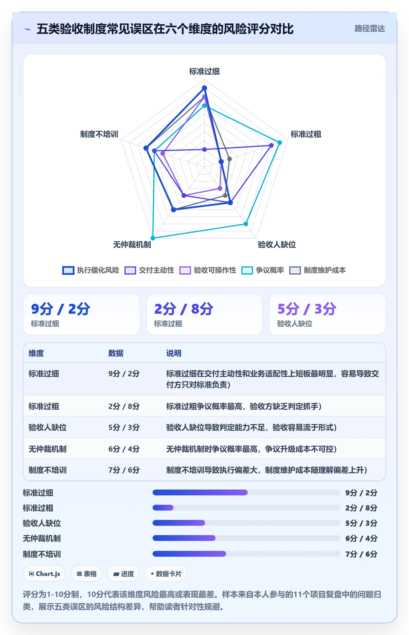 任务验收验收标准教程:跨部门团队制度设计,避坑指南