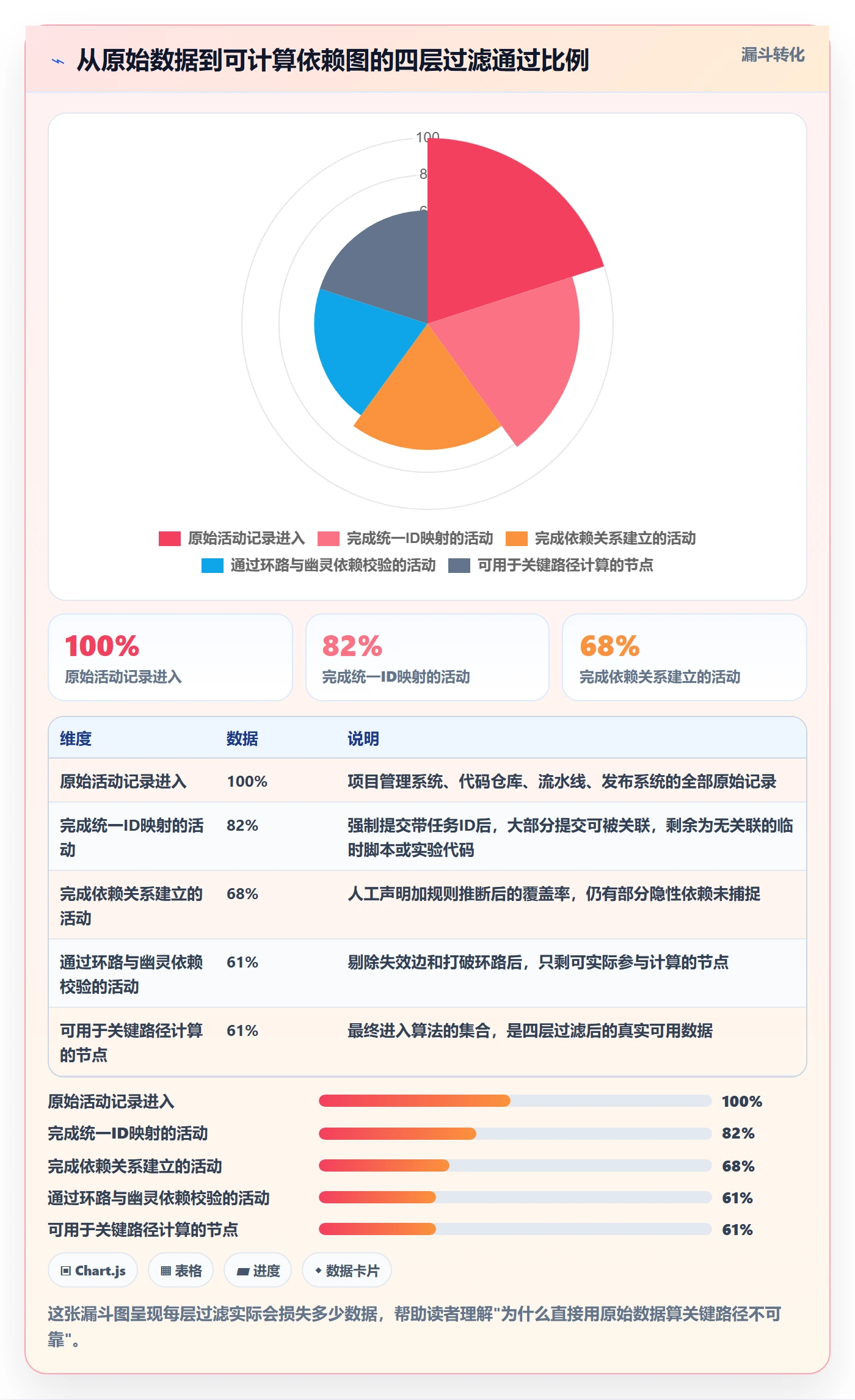 关键路径落地方案：研发团队开展任务依赖的数据分析案例解析