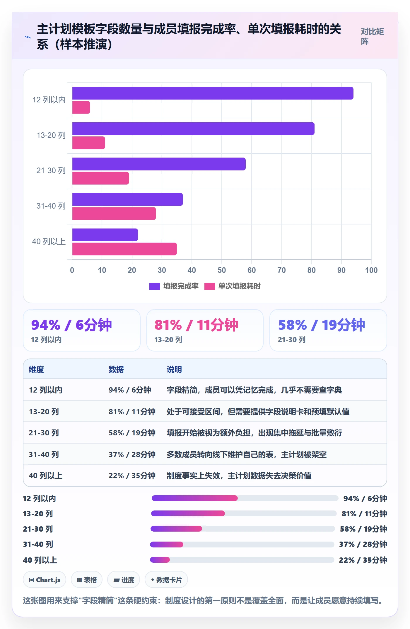 主计划实操方法:项目成员提升项目规划效率的制度设计方法与模板