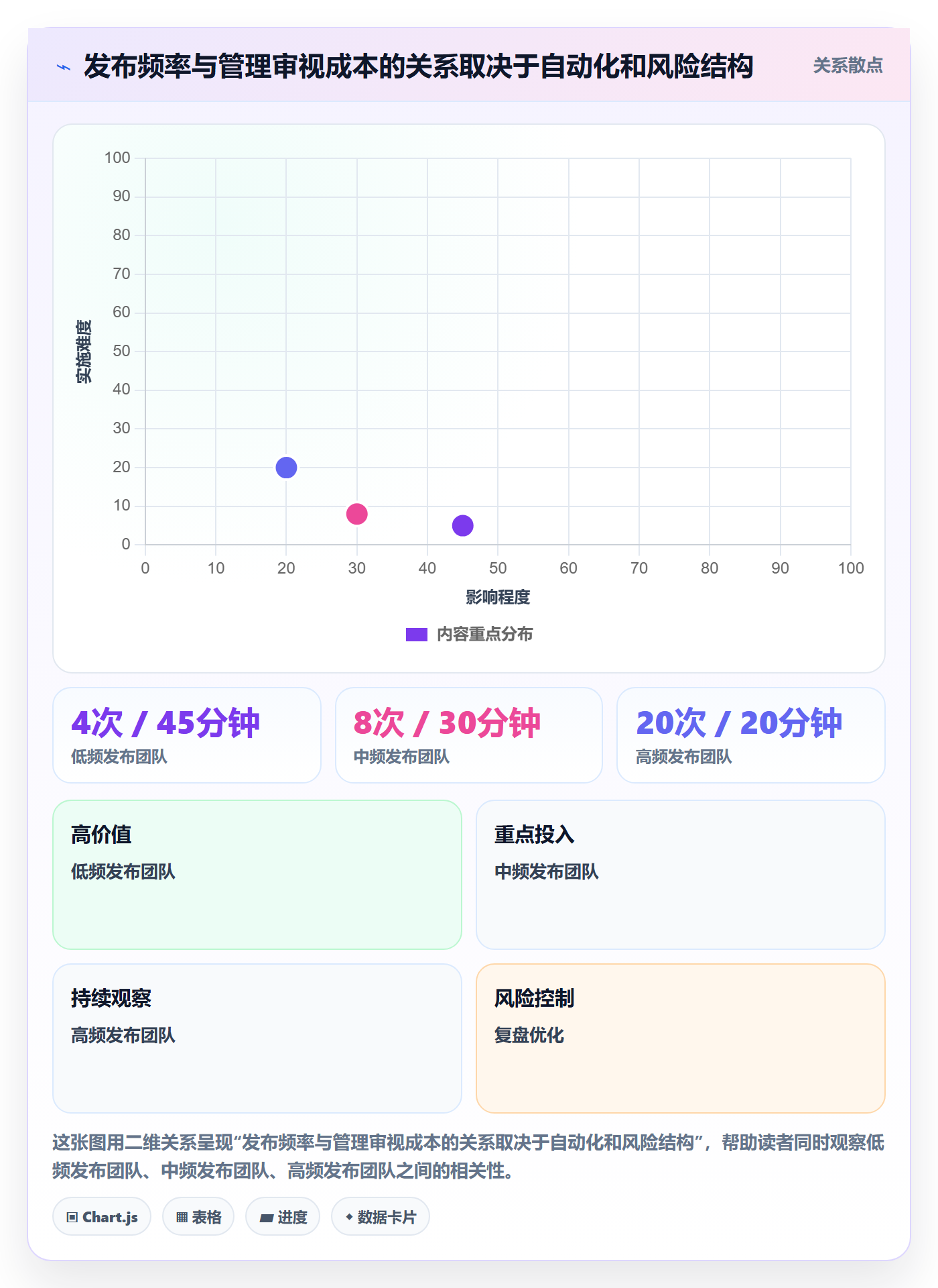 发布记录实操方法:管理层提升发布管理效率的入门指南方法与模板