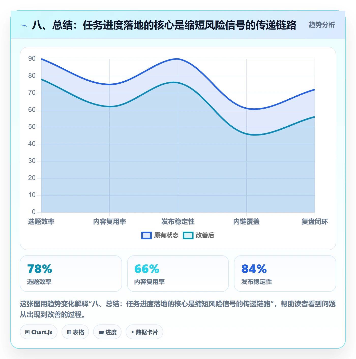 八、总结:任务进度落地的核心是缩短风险信号的传递链路