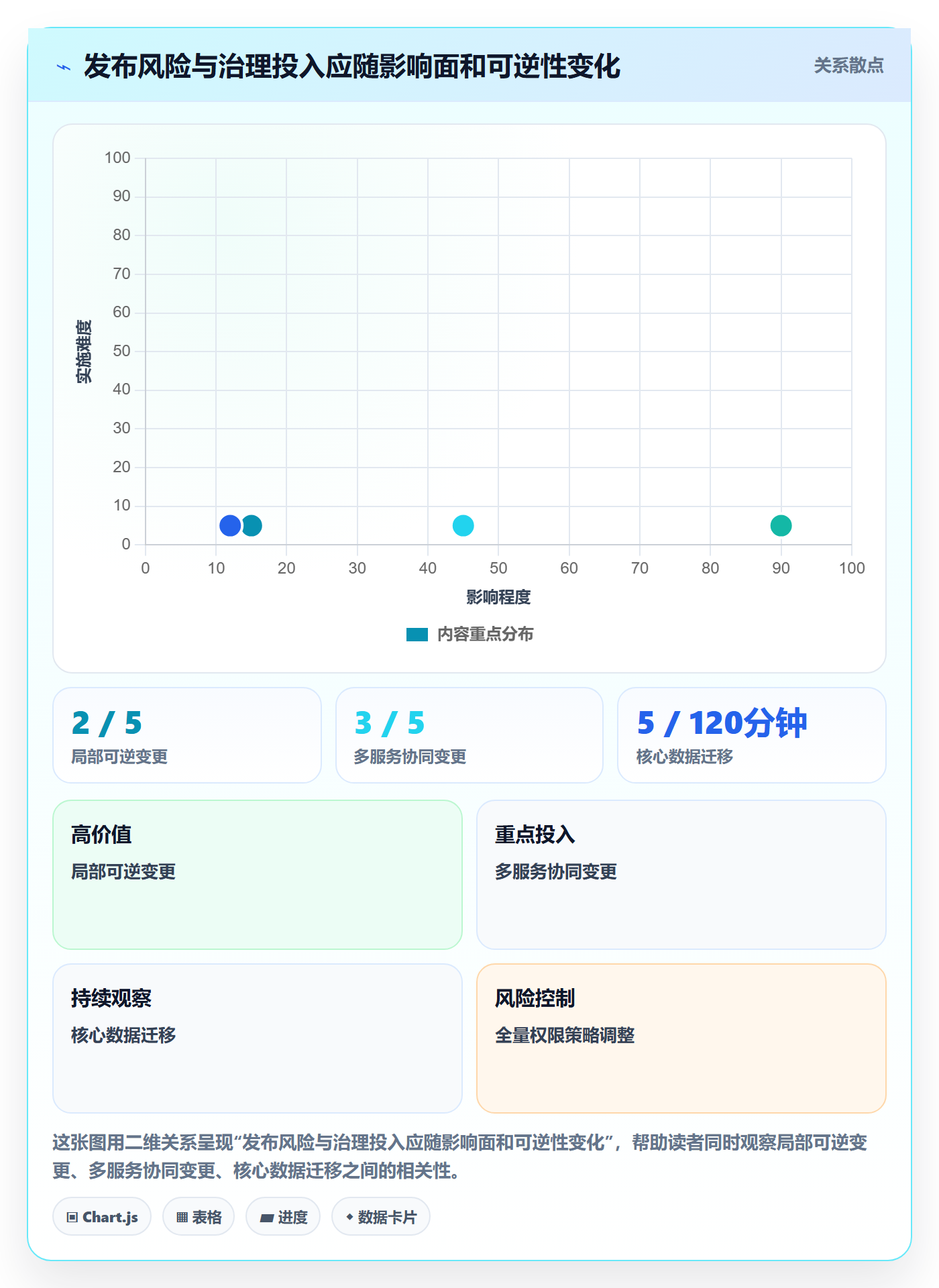 发布管理如何做好发布记录?项目经理最佳实践与操作步骤
