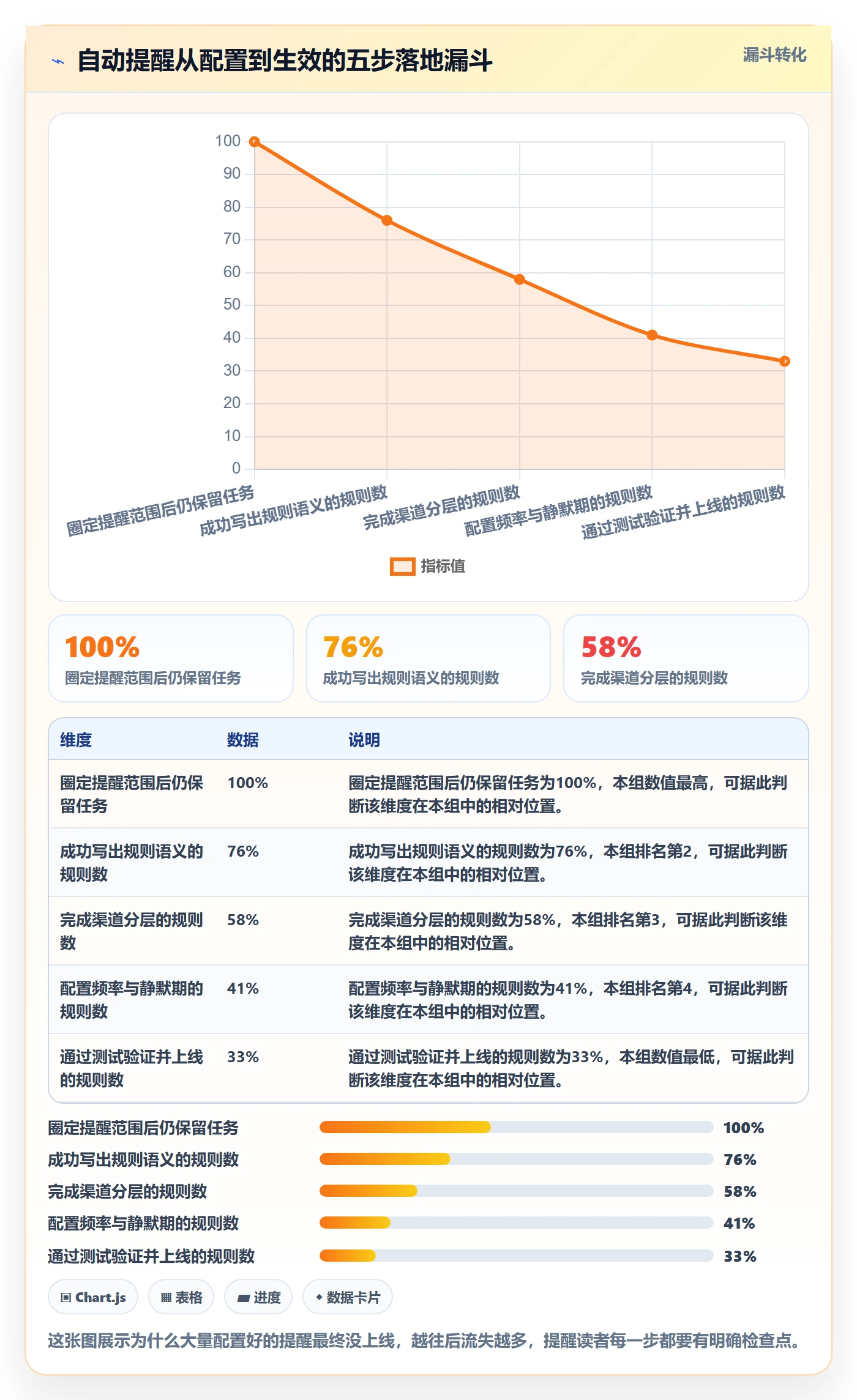 任务提醒如何做好自动提醒?项目成员入门指南与操作步骤