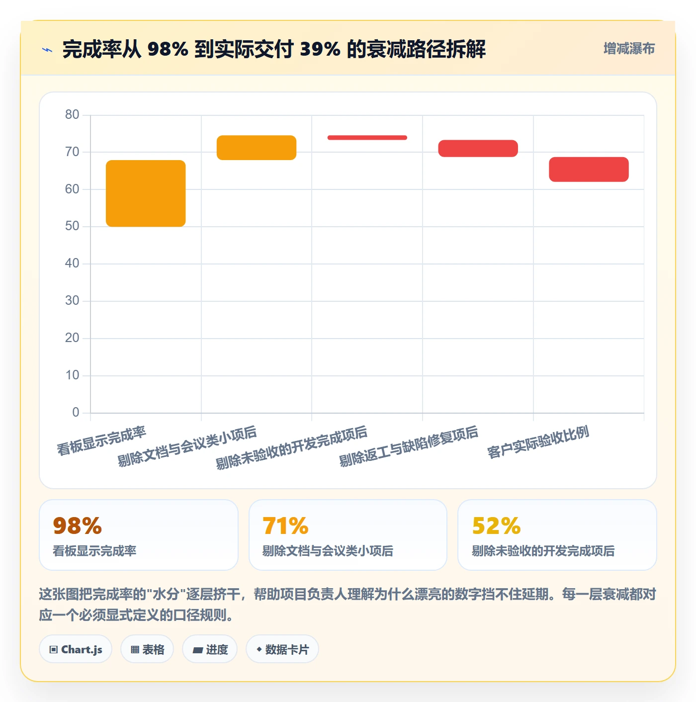 完成率最佳实践:项目负责人进度管理数据分析,常见问题
