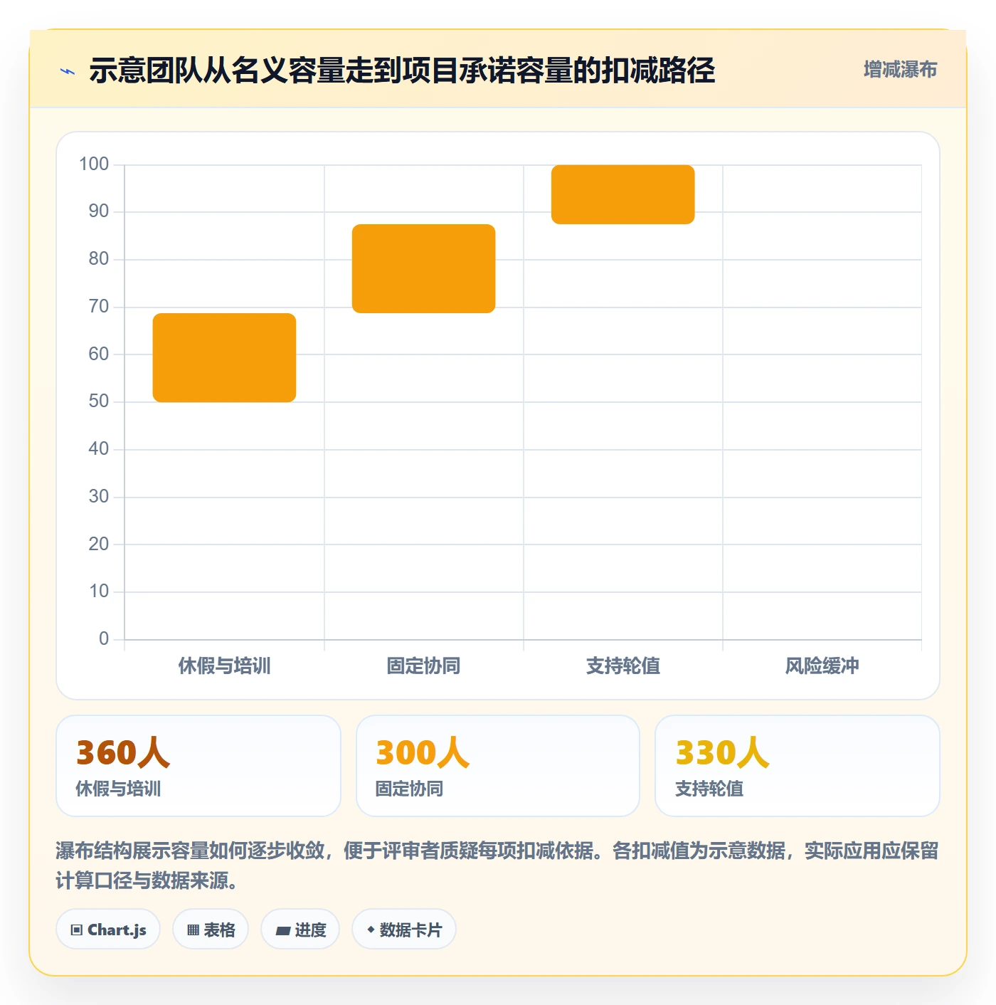 可用工时管理方法大全:PMO人力资源计划协同管理落地清单