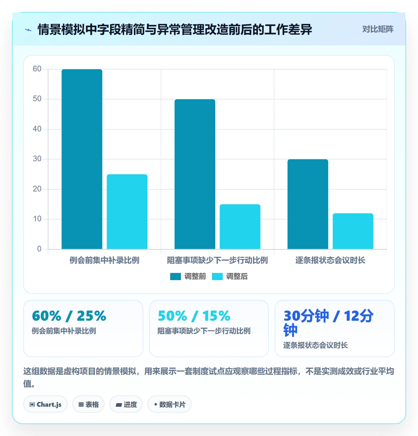待处理最佳实践:项目成员看板制度设计,常见问题