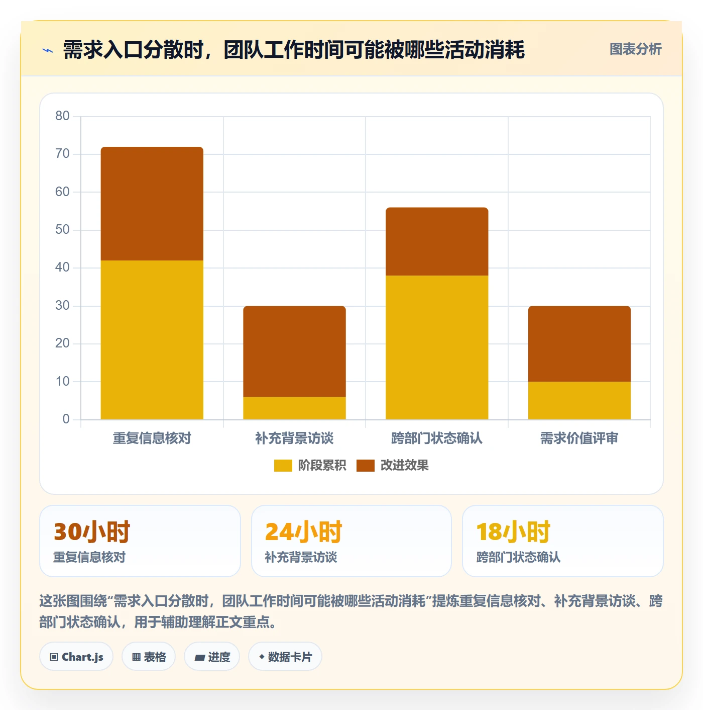 需求管理如何做好需求池？研发团队效率提升与操作步骤