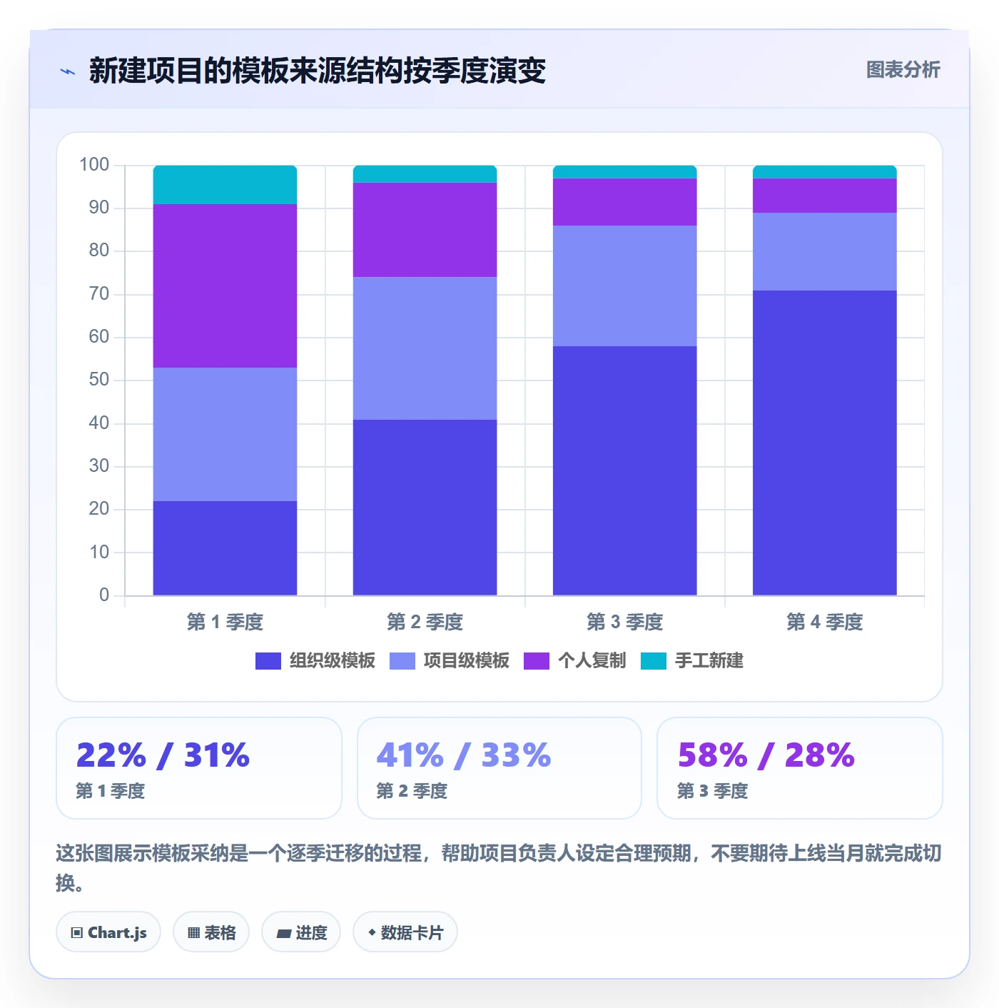 模板任务落地方案:项目负责人开展项目模板的入门指南案例解析