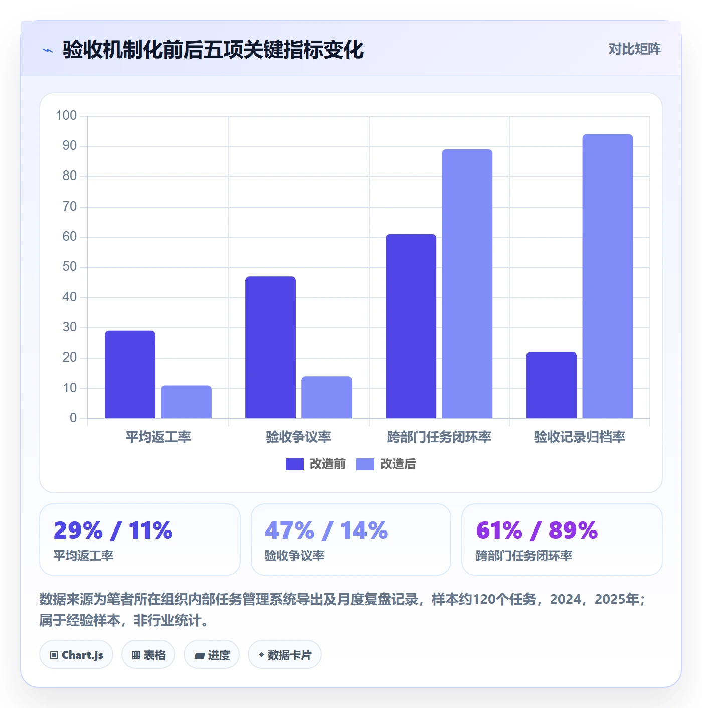 任务验收验收教程:企业管理者实操方法,避坑指南