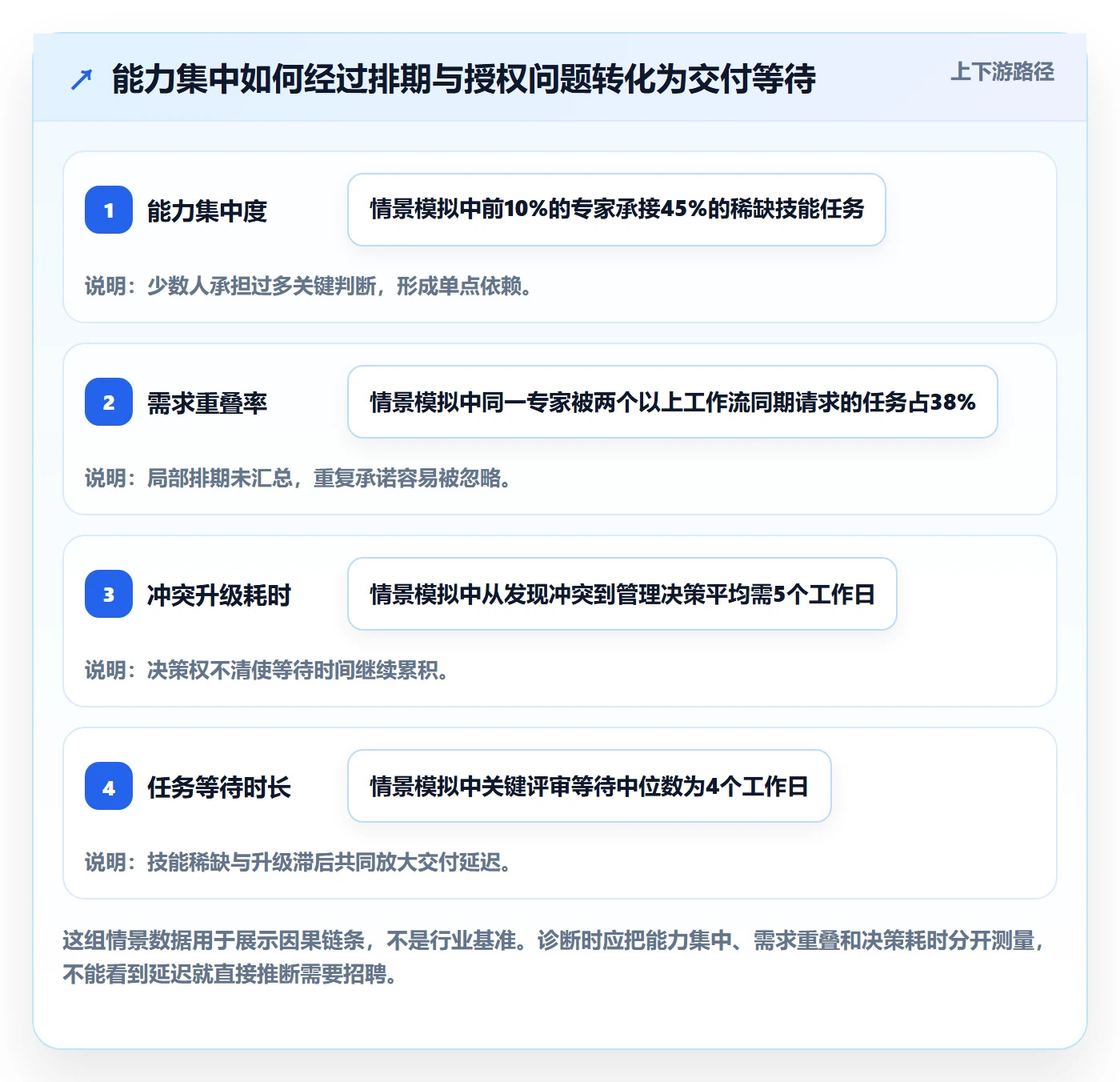 技能怎么做？管理层落地方案：资源管理从0到1