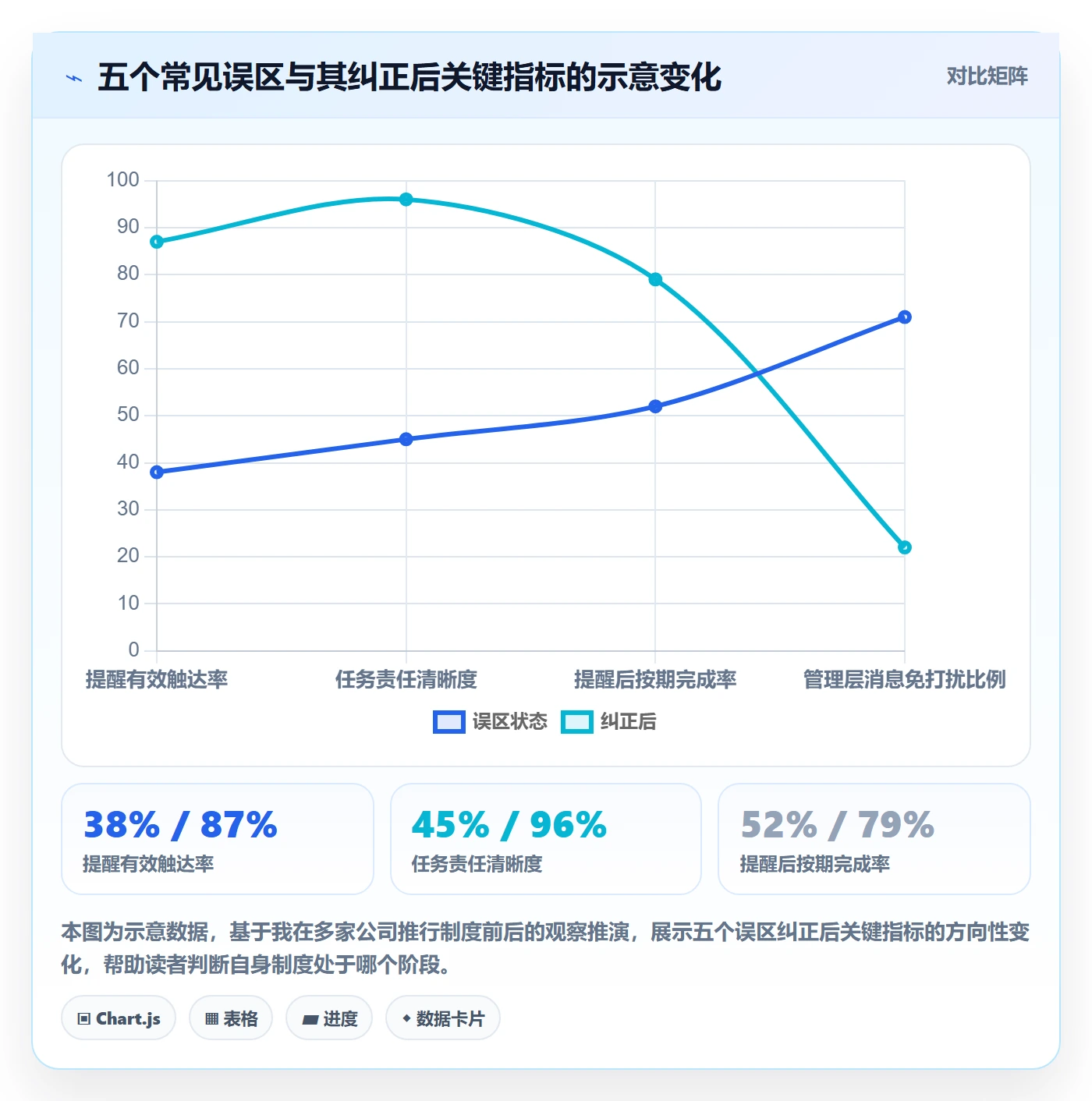 到期提醒管理方法大全：管理层任务提醒制度设计落地清单