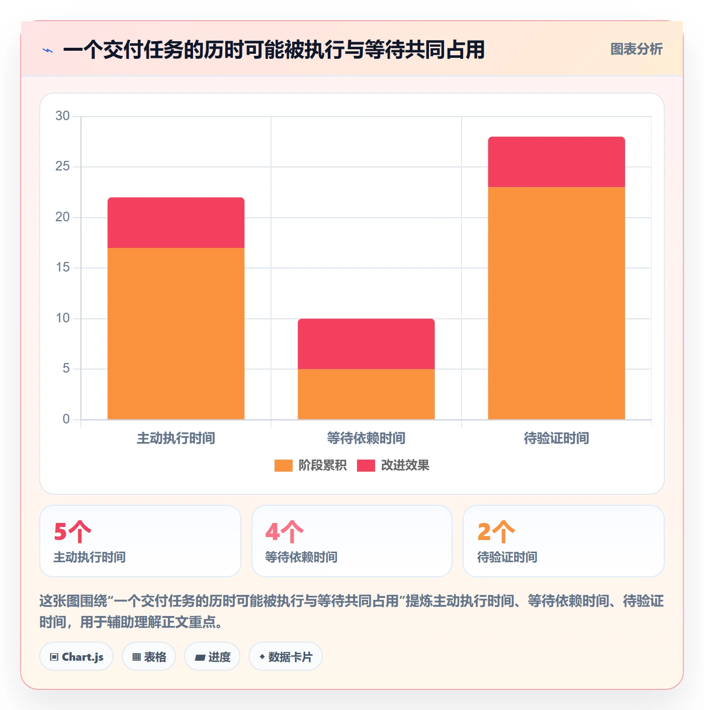 追踪实操方法：项目成员提升进度跟踪效率的风险控制方法与模板