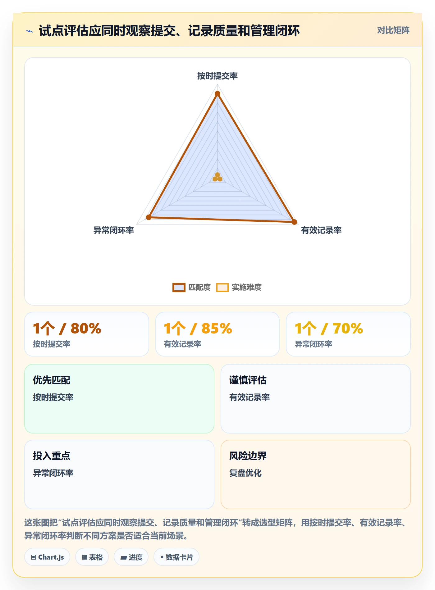 项目工时落地方案：跨部门团队开展工时表的入门指南案例解析