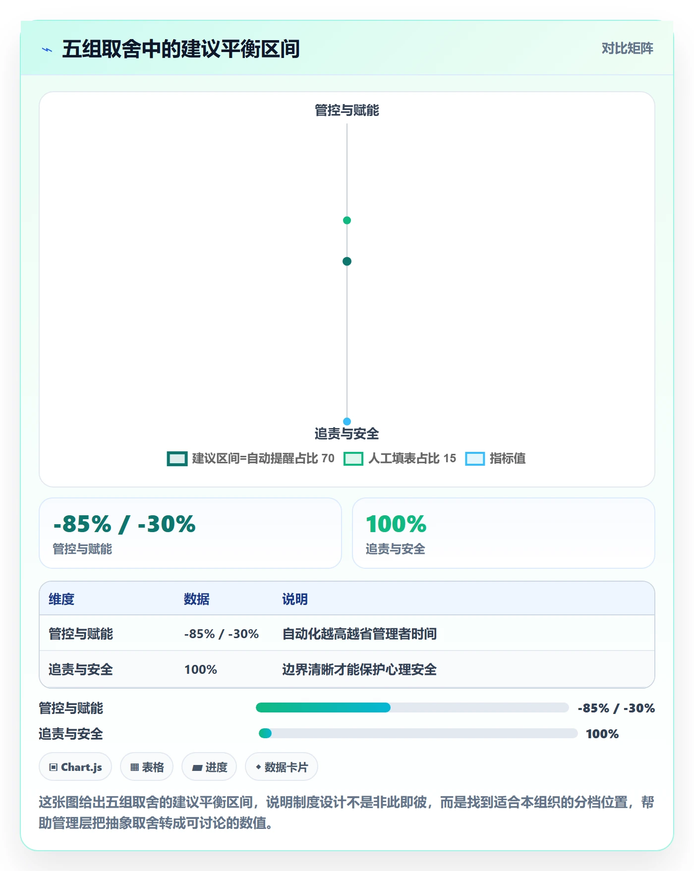 多人任务落地方案:管理层开展任务分派的制度设计案例解析