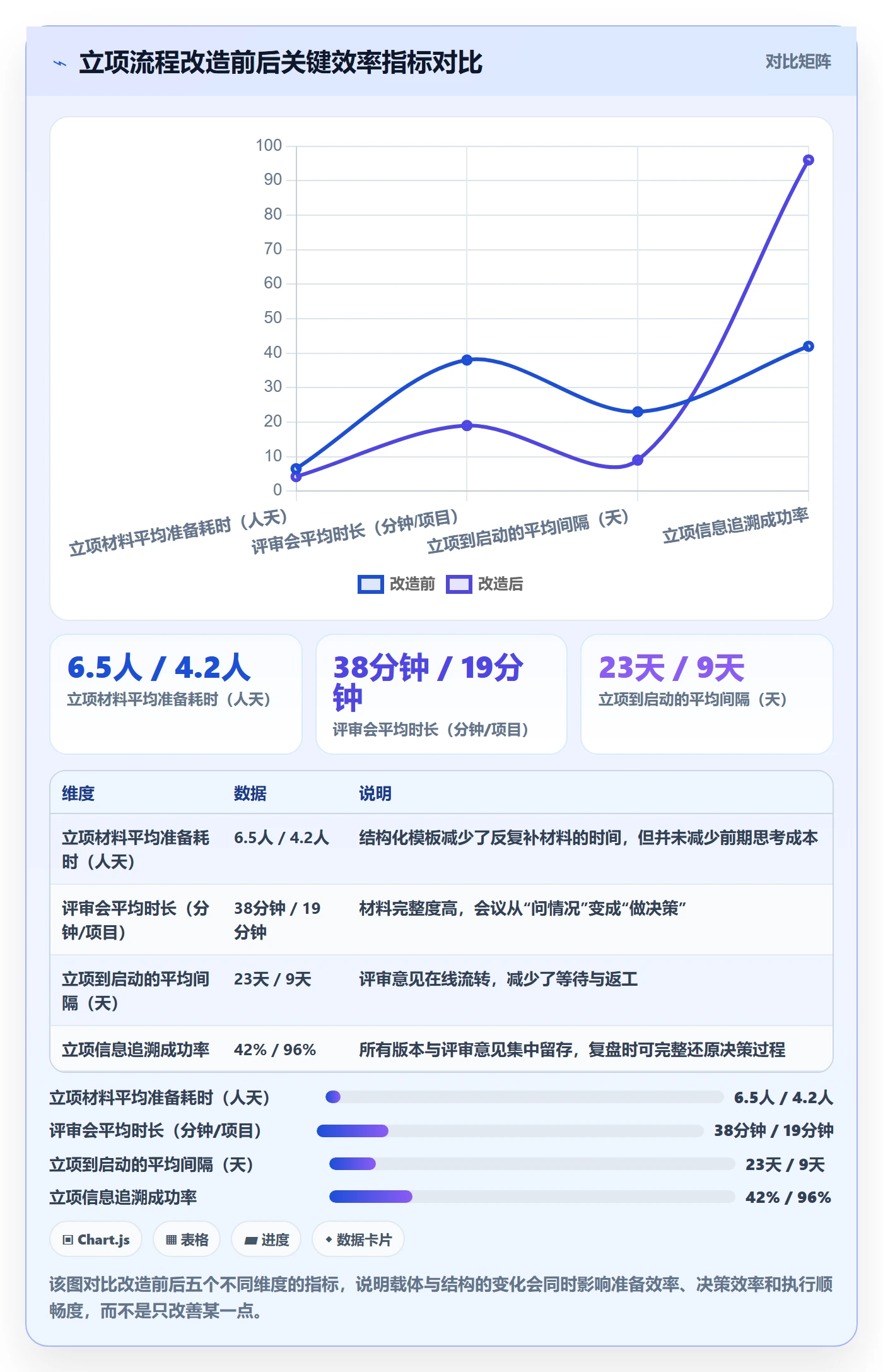 项目立项如何做好项目申请?PMO入门指南与操作步骤