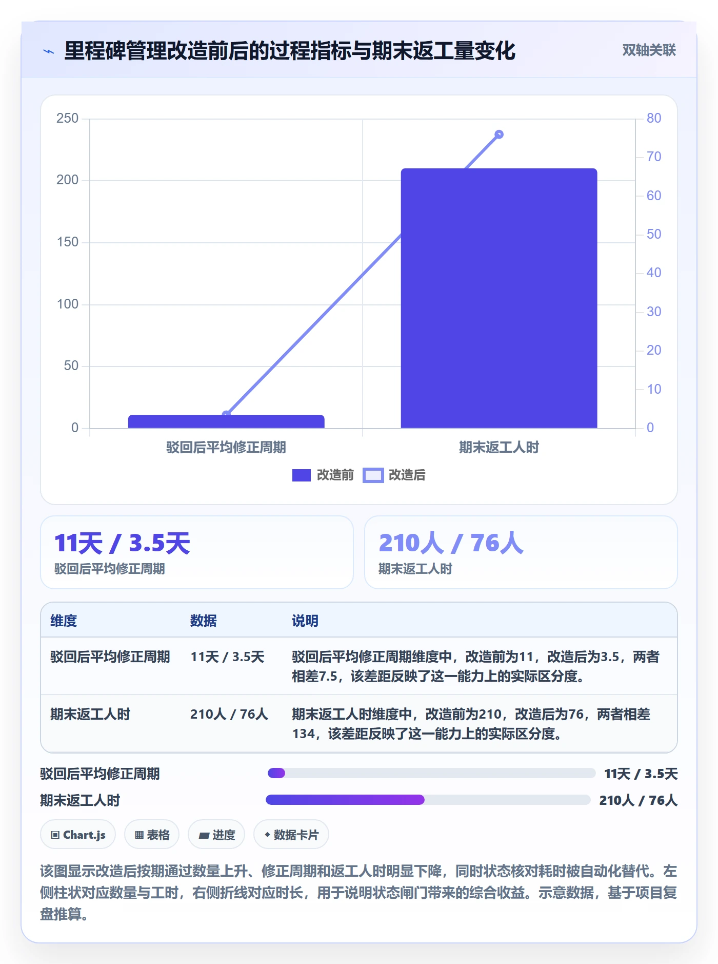 里程碑管理指南:实施团队如何做好里程碑,效率提升全流程