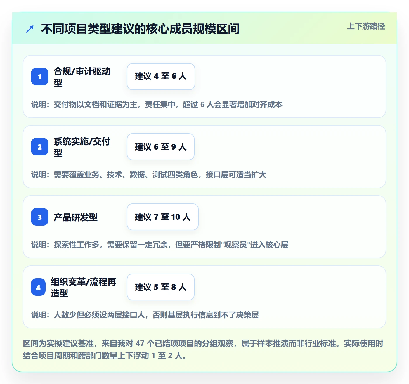 项目立项如何做好项目成员?PMO实操方法与操作步骤