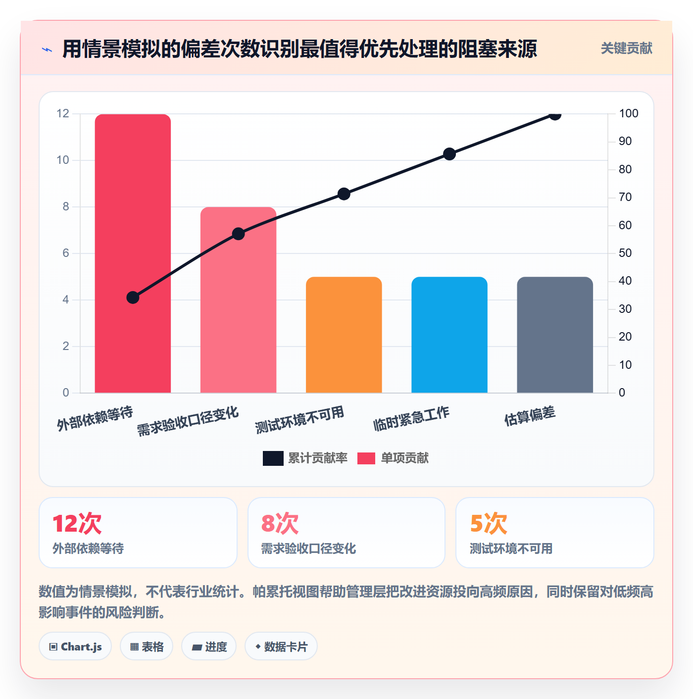 Sprint管理指南:管理层如何做好迭代管理,数据分析全流程