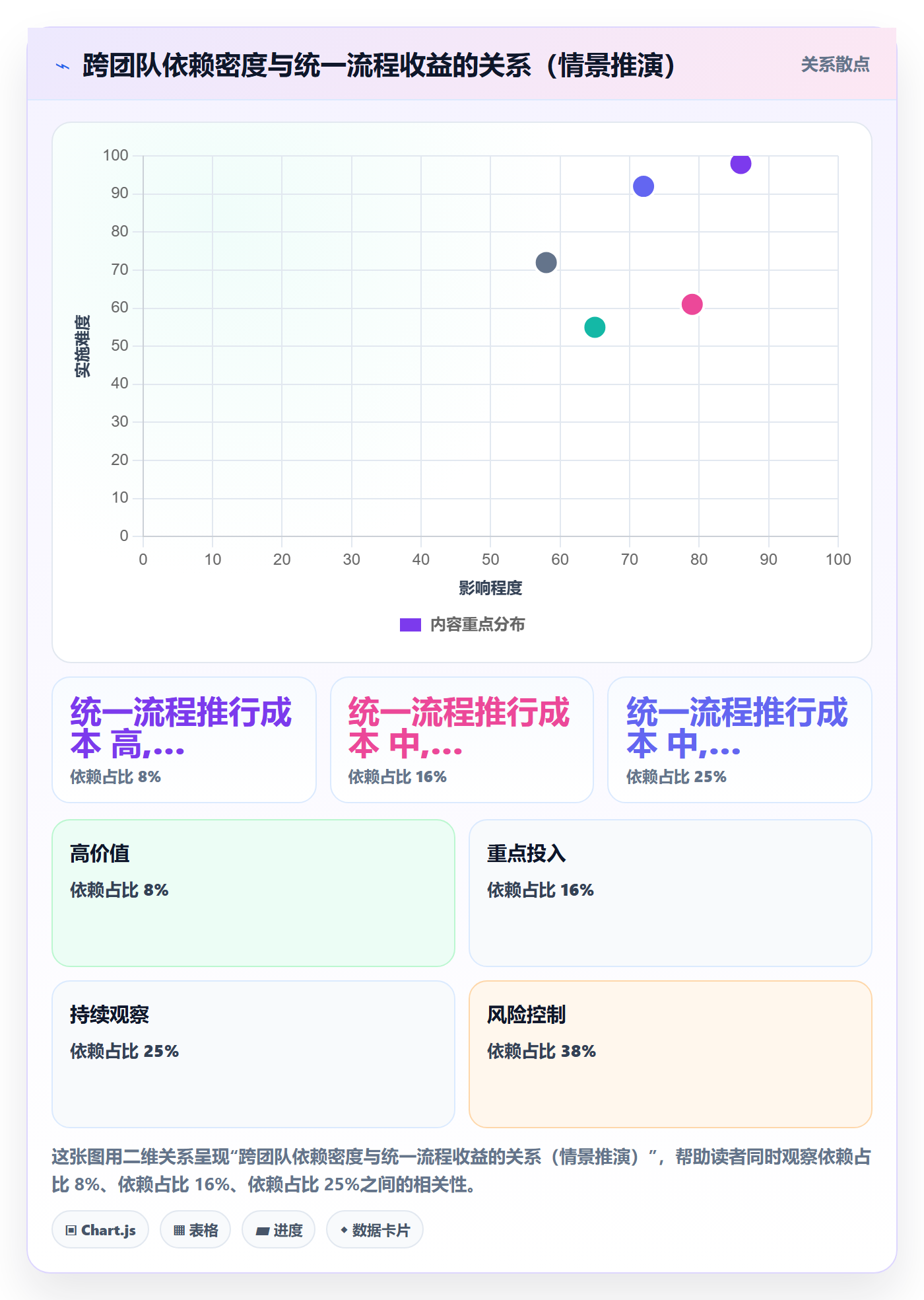 任务管理如何做好负责人?项目经理流程优化与操作步骤