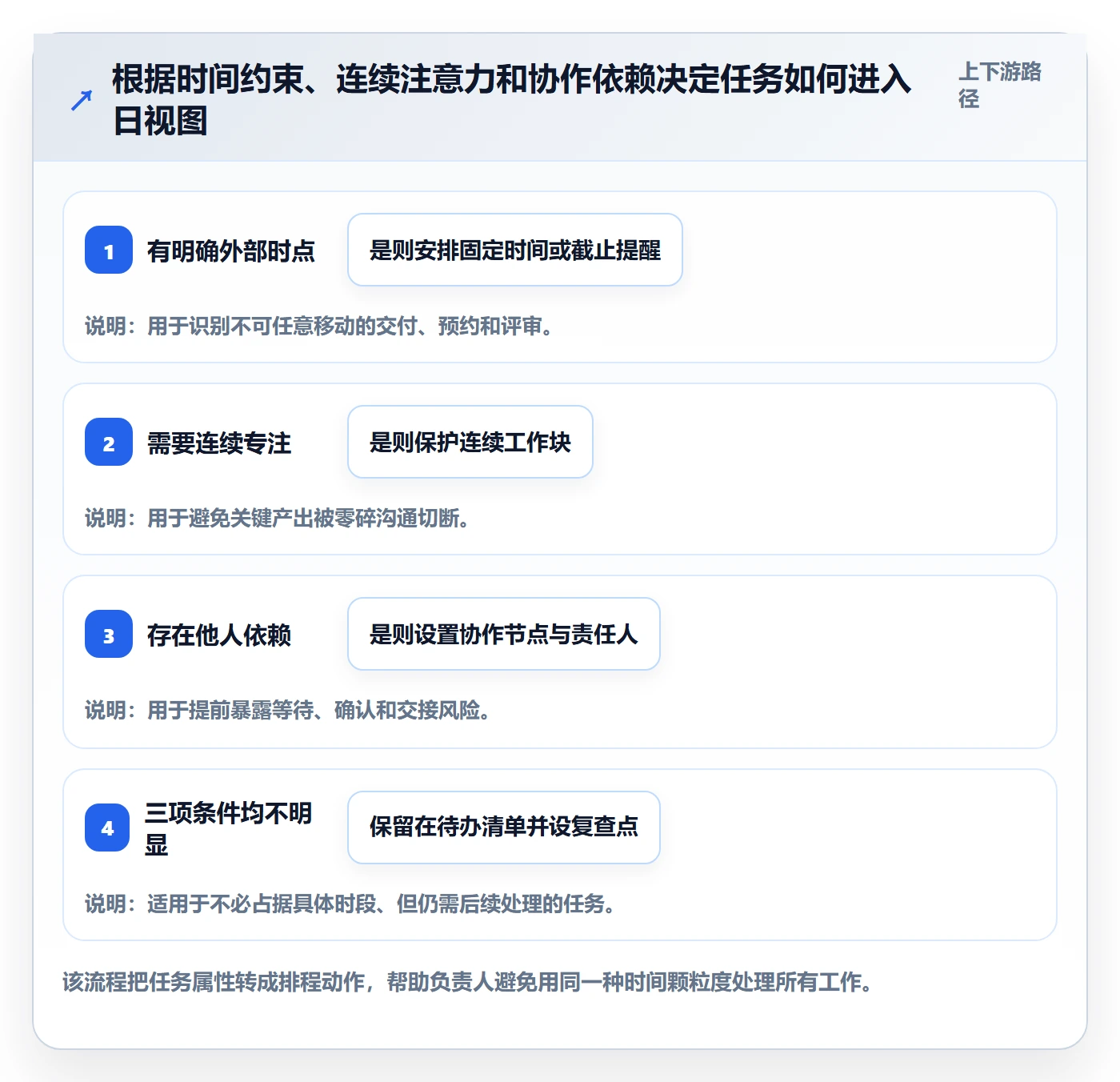 日视图最佳实践:项目负责人日历视图实操方法,常见问题