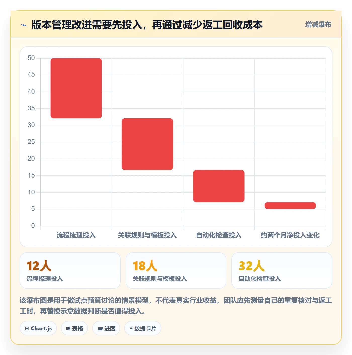 版本管理版本教程:研发团队协同管理,避坑指南