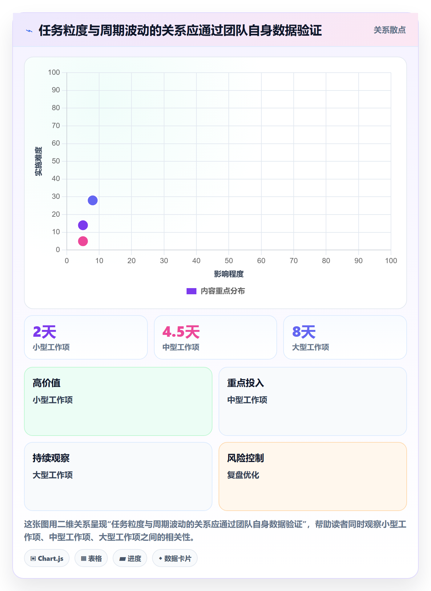 Sprint管理方法大全:研发团队迭代管理数据分析落地清单